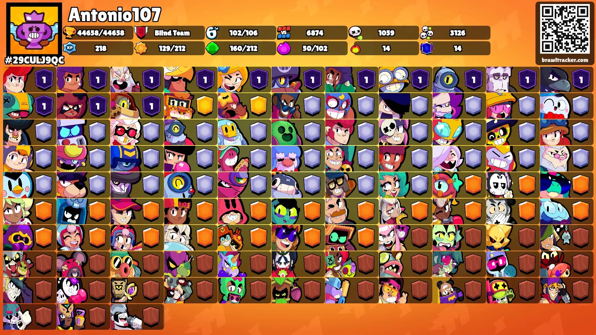 Antonio107's Ranks