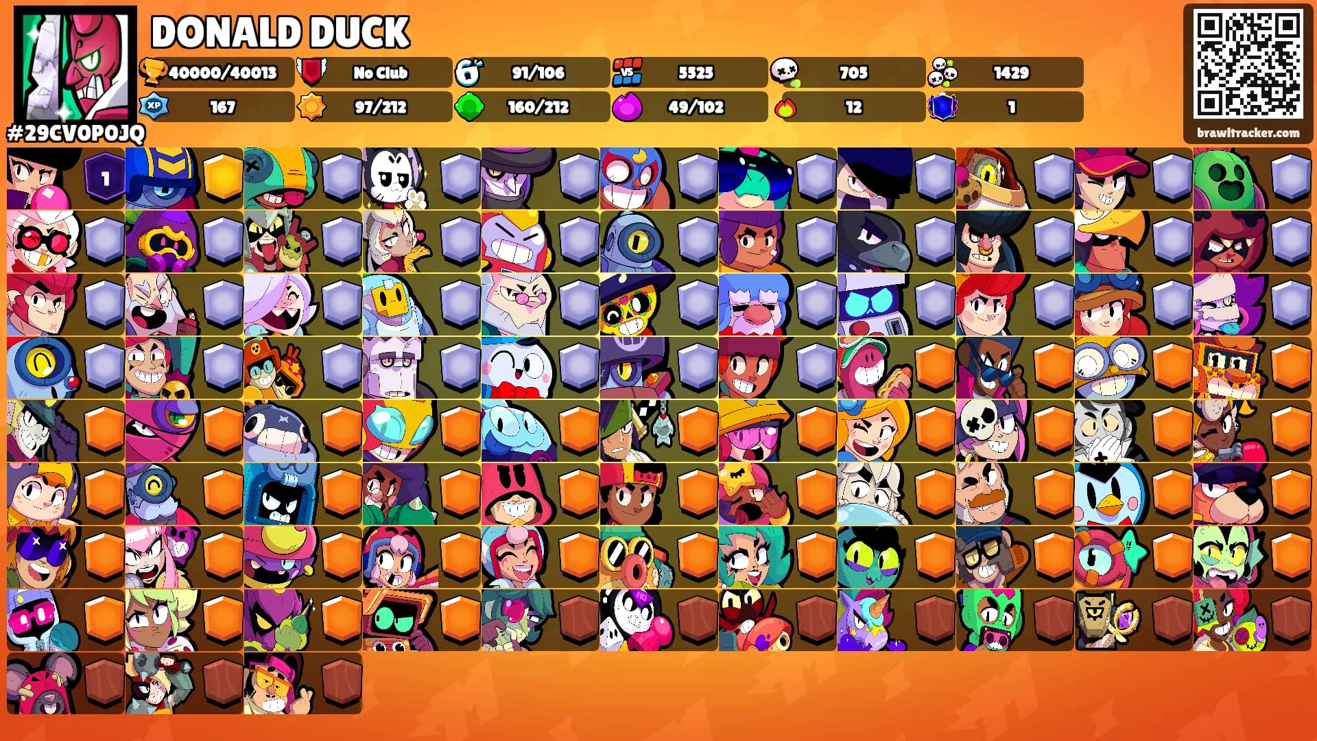 DONALD DUCK's Ranks