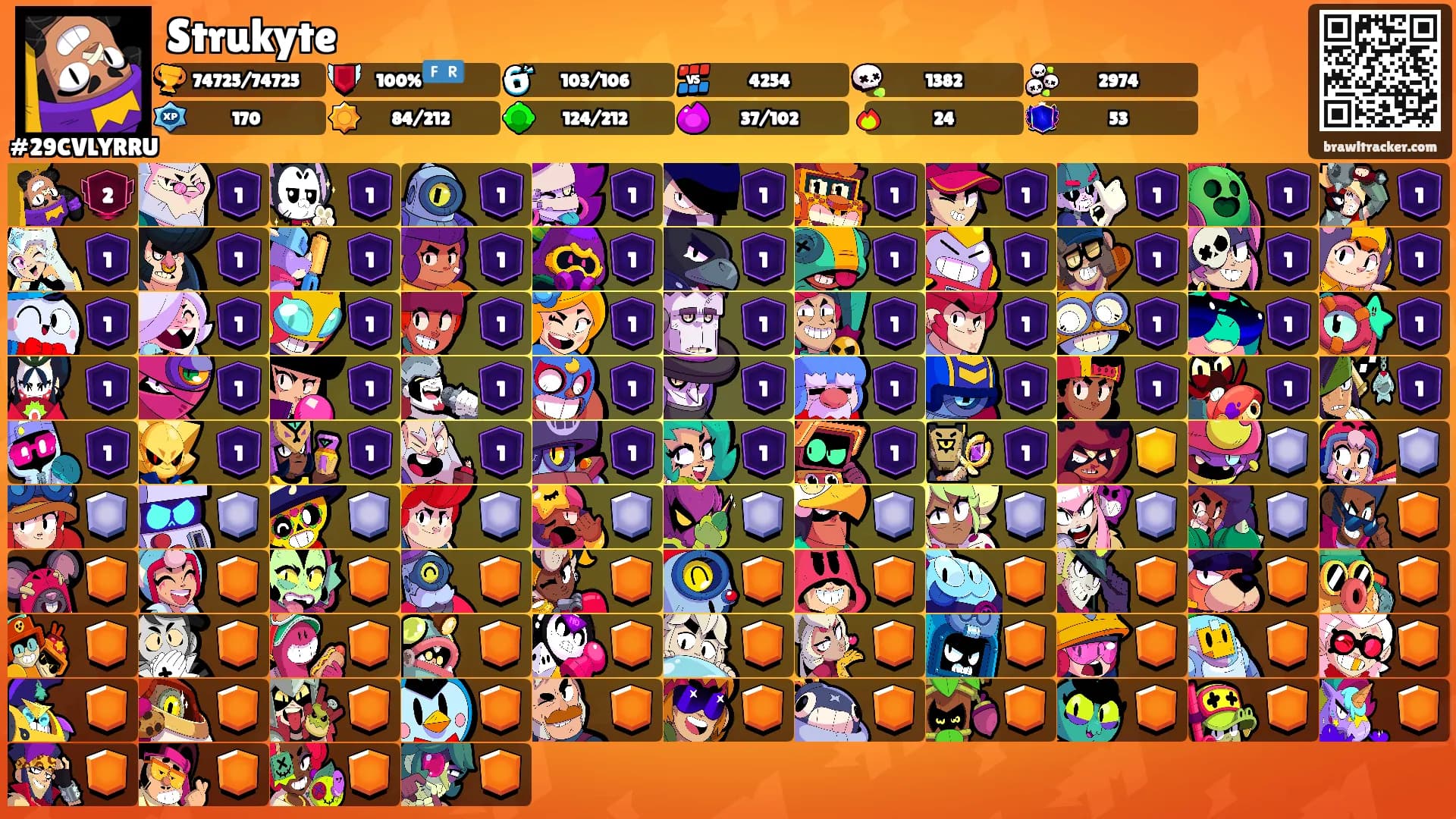 Strukyte's Ranks