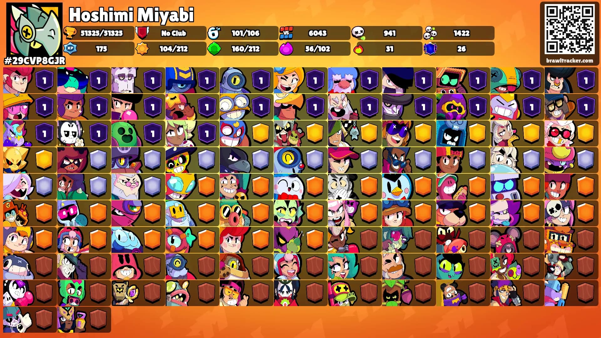 Hoshimi Miyabi's Ranks