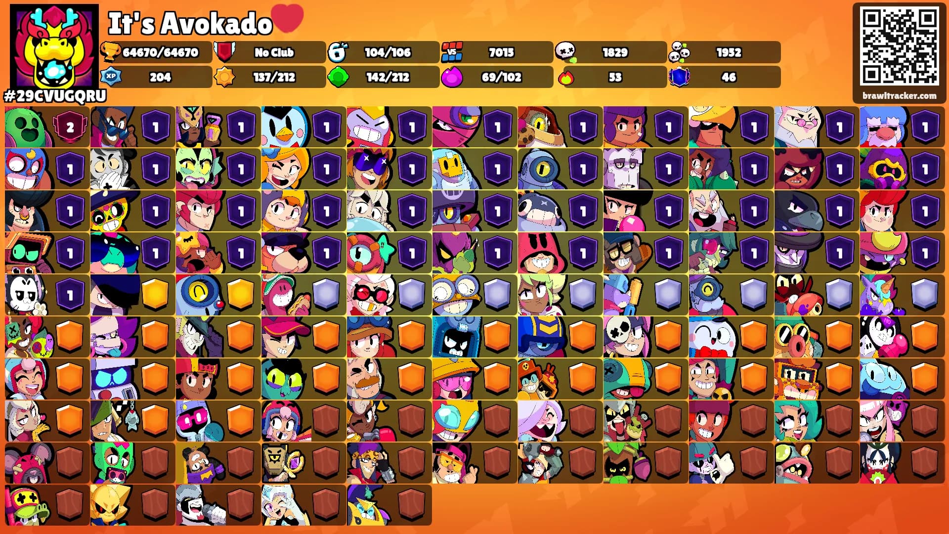 It's Avokado💔's Ranks