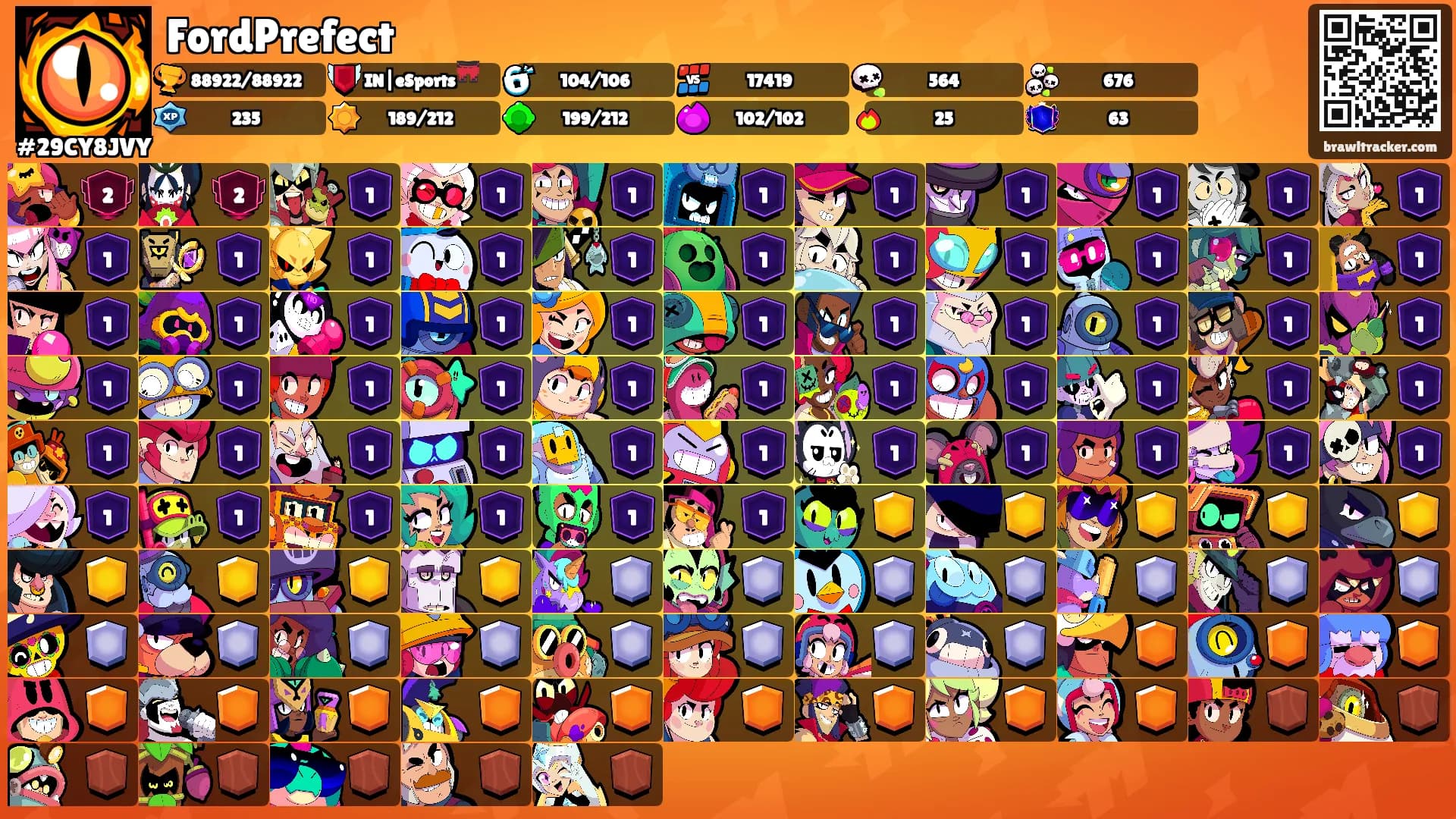 FordPrefect's Ranks