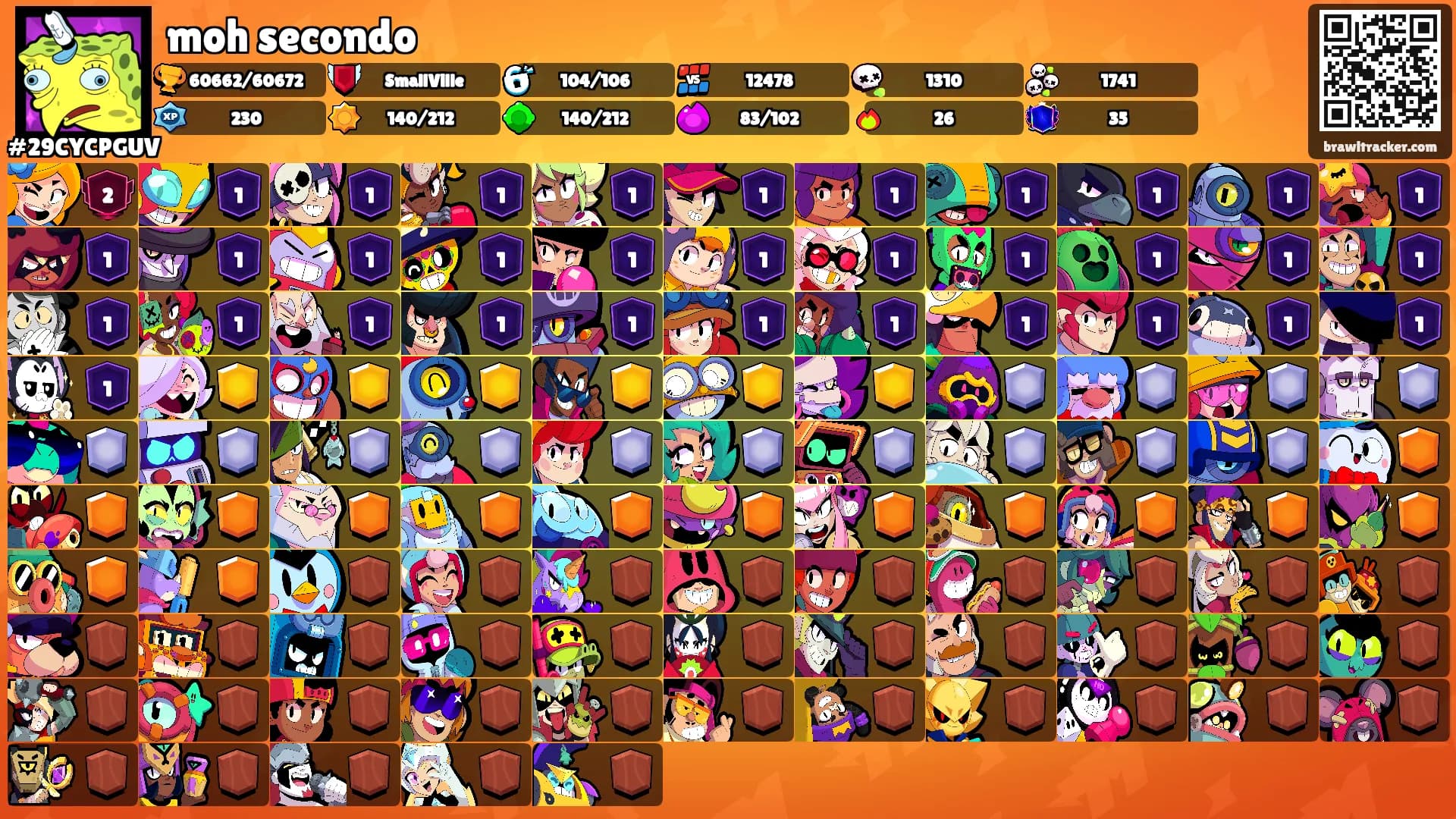 moh secondo's Ranks