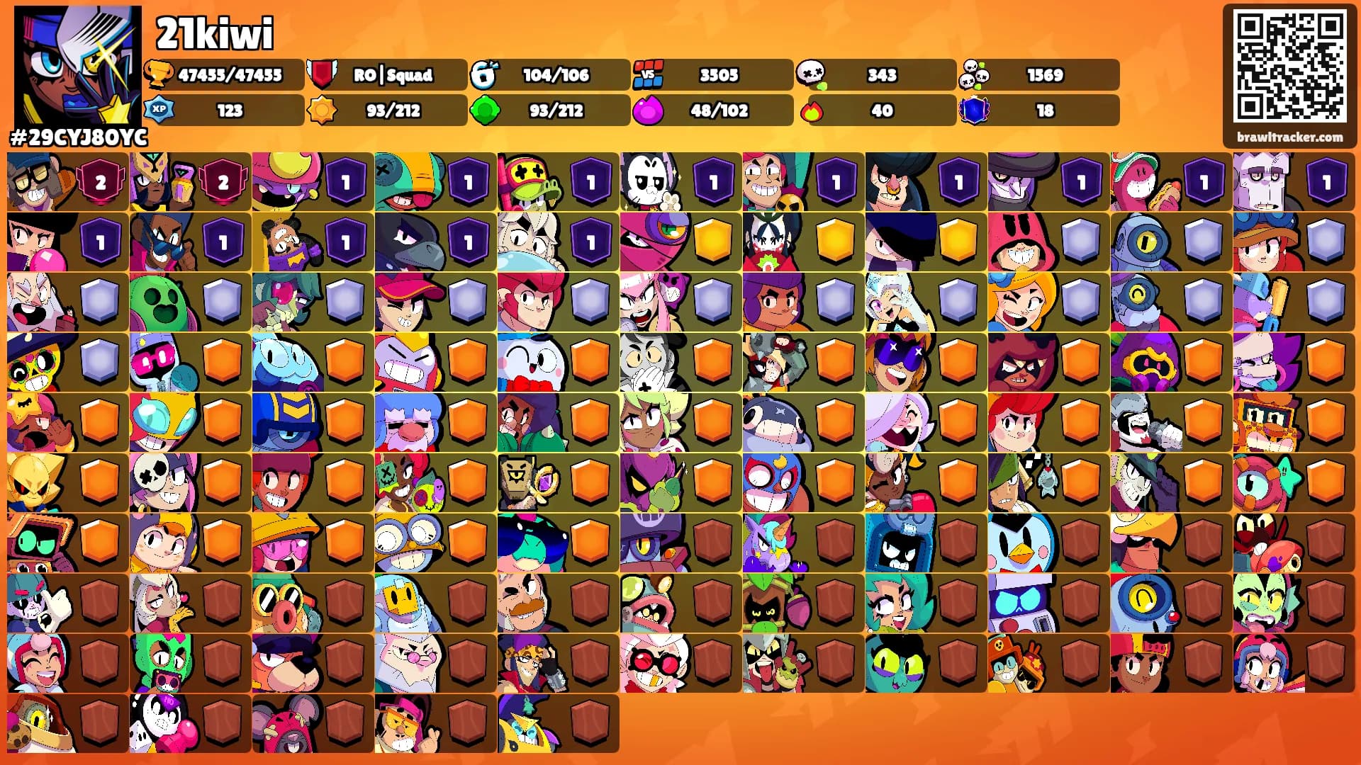 21kiwi's Ranks