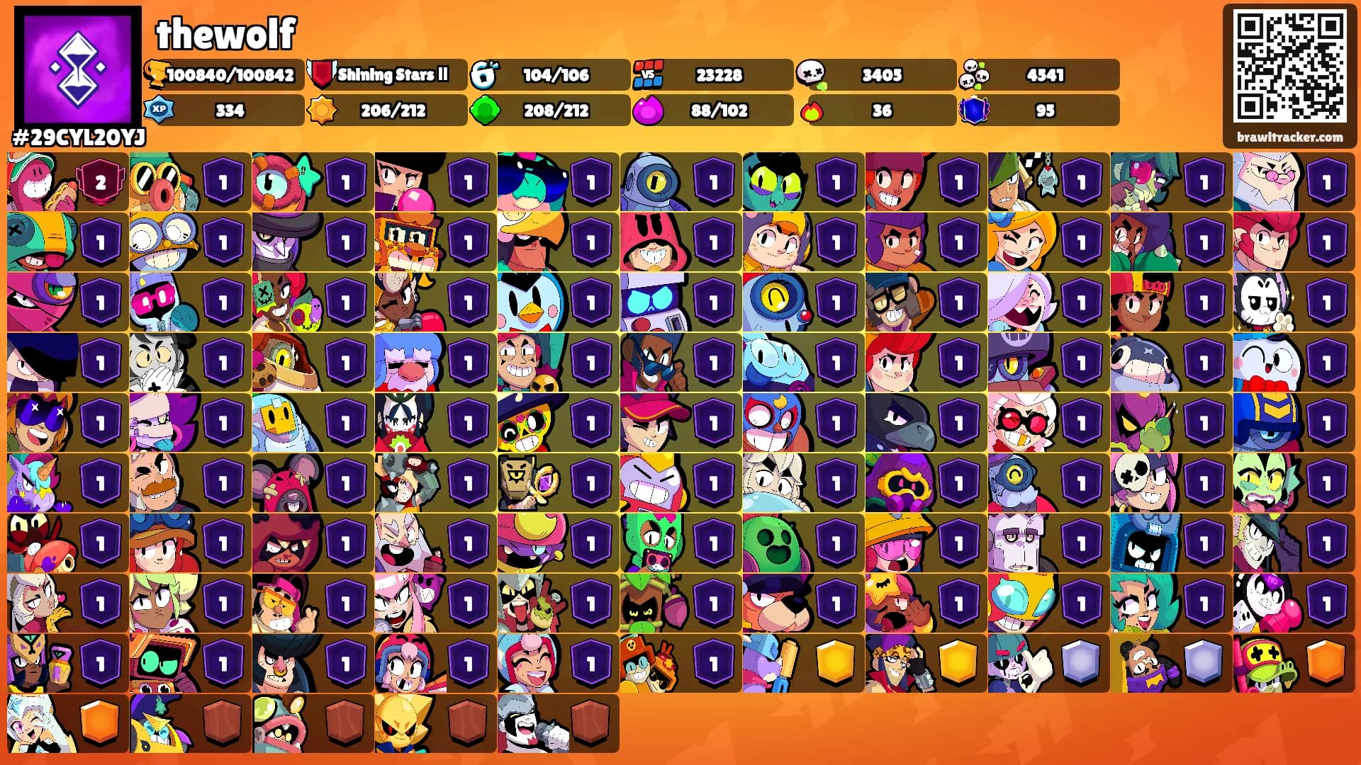 thewolf's Ranks