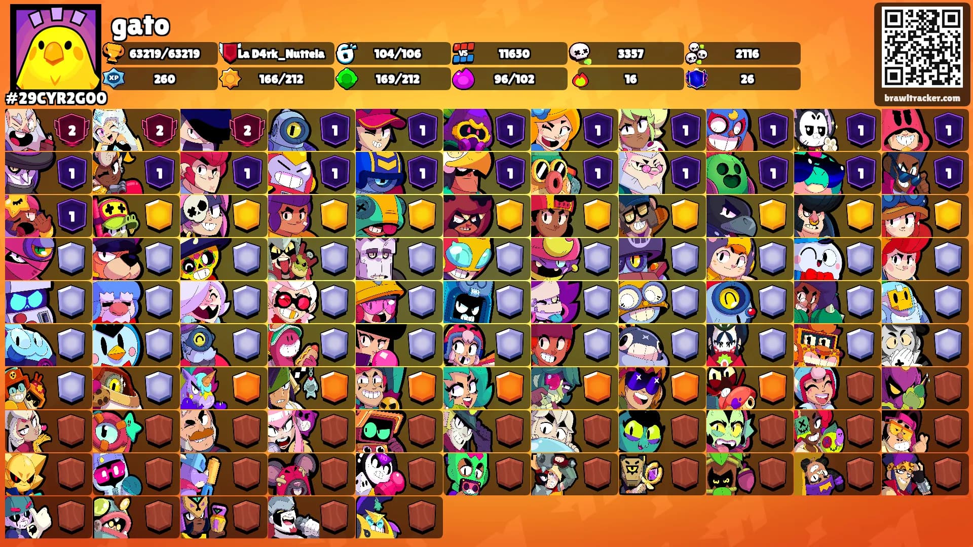 gato's Ranks