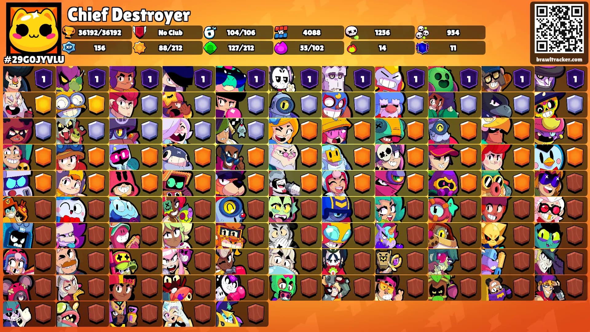 Chief Destroyer's Ranks