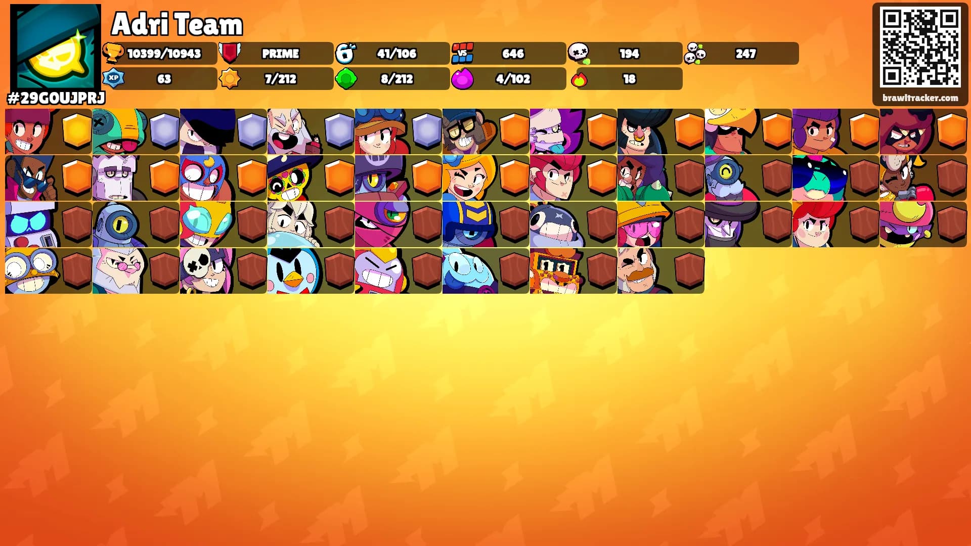 Adri Team's Ranks