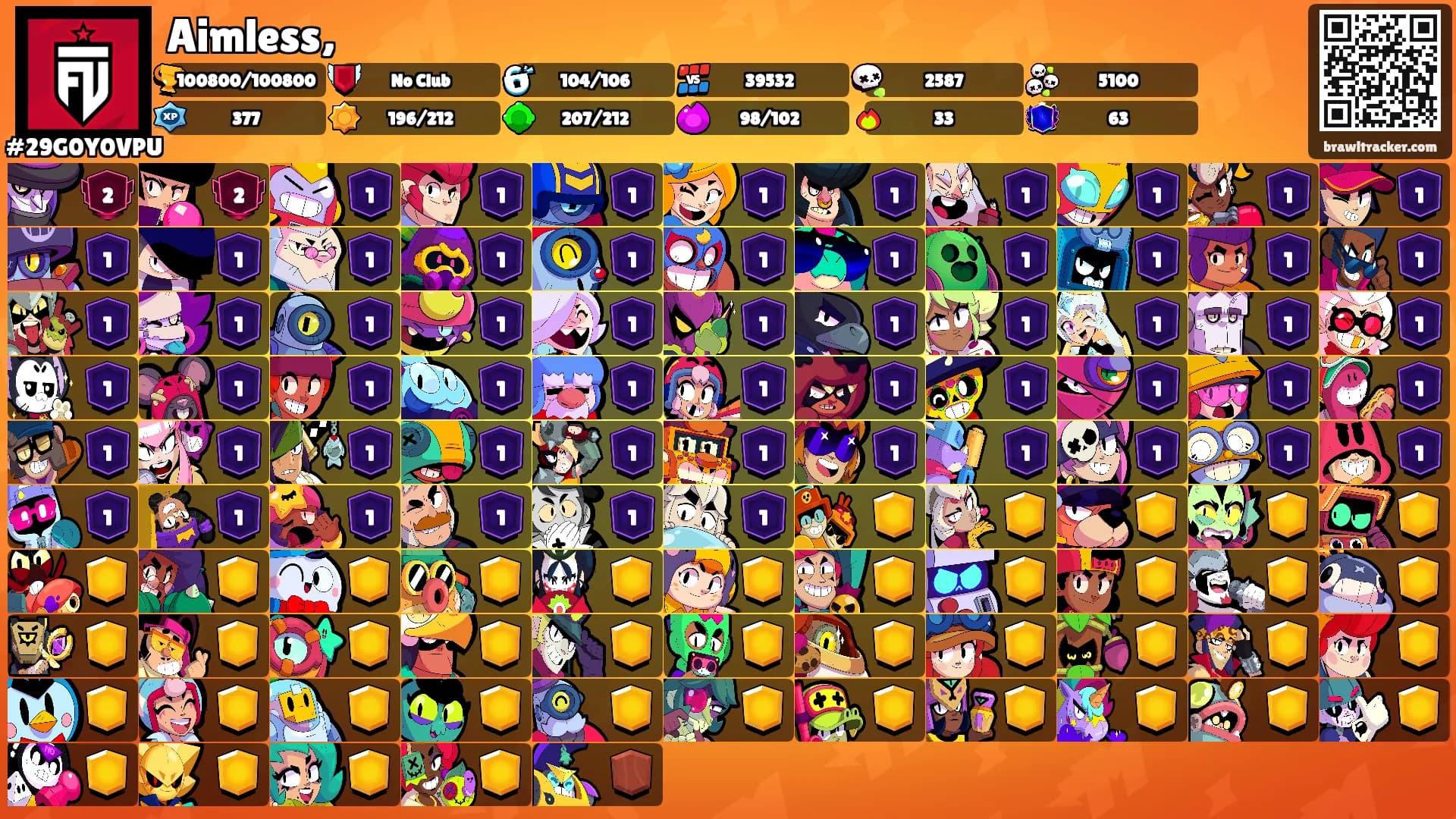 Aimless,'s Ranks