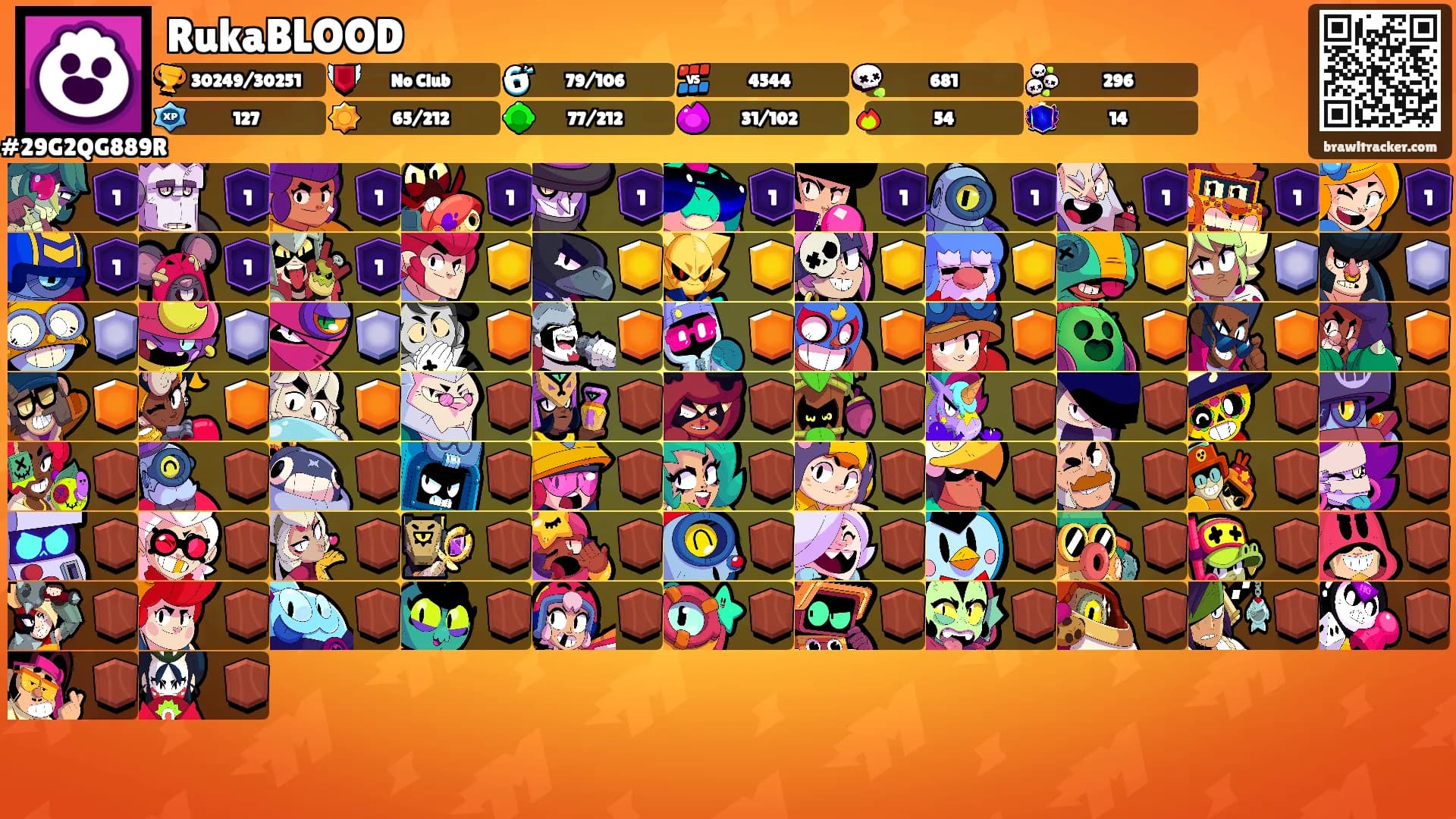RukaBLOOD's Ranks