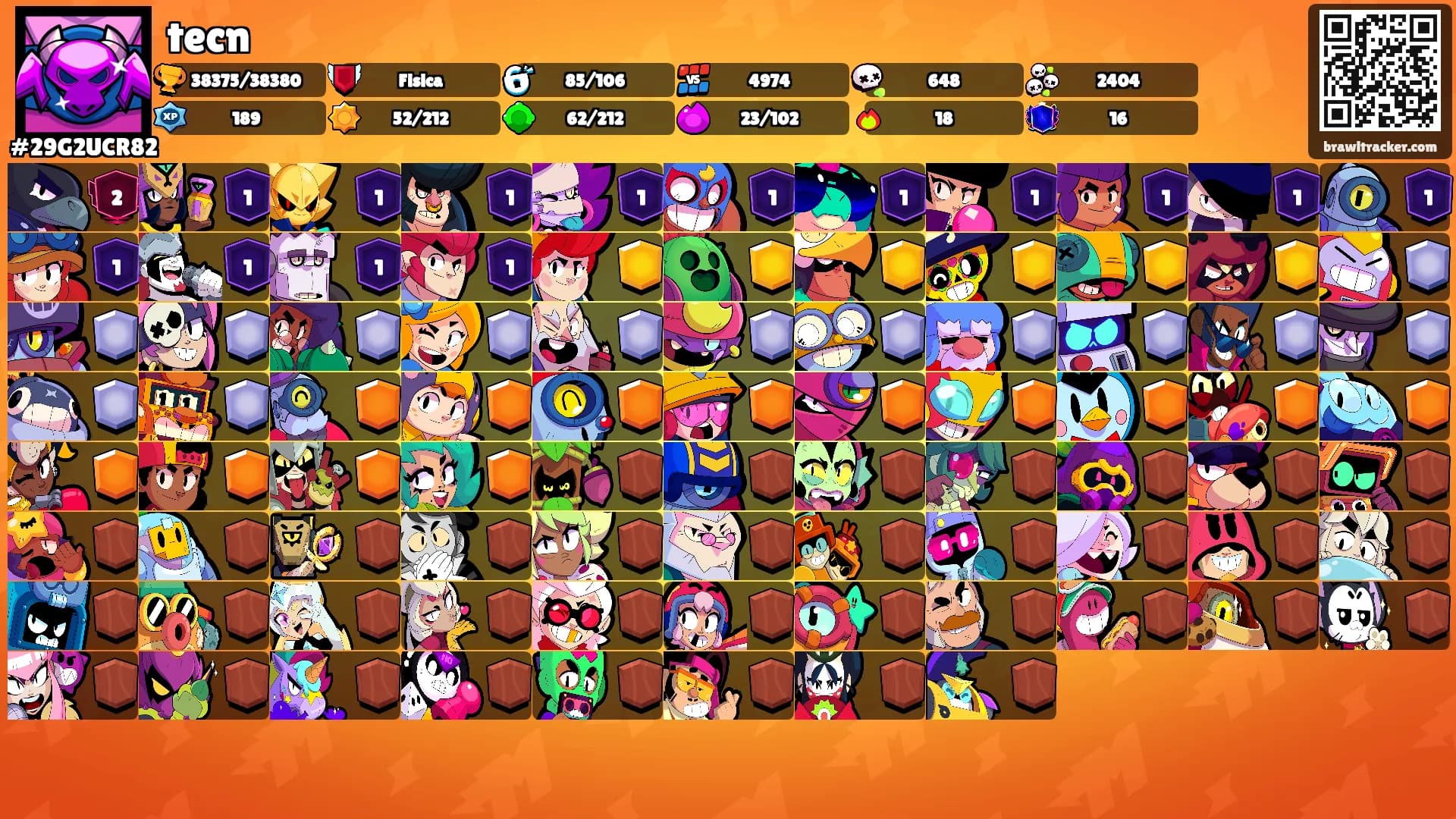 tecn's Ranks