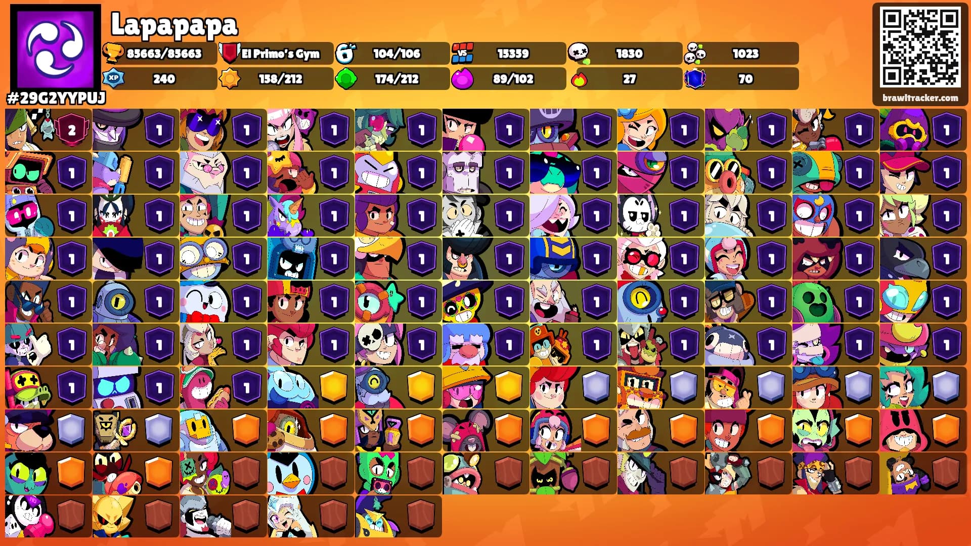 Lapapapa's Ranks