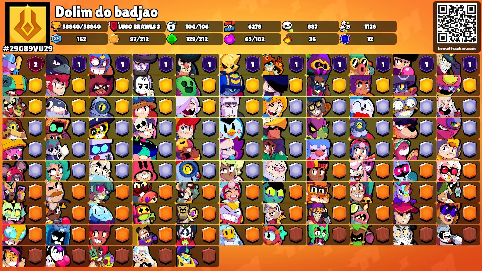 Dolim do badjao's Ranks