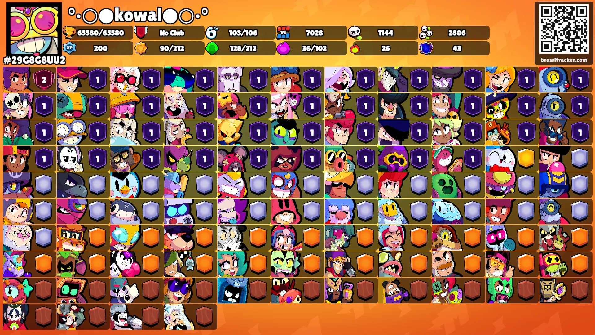 °•○●kowal●○•°'s Ranks