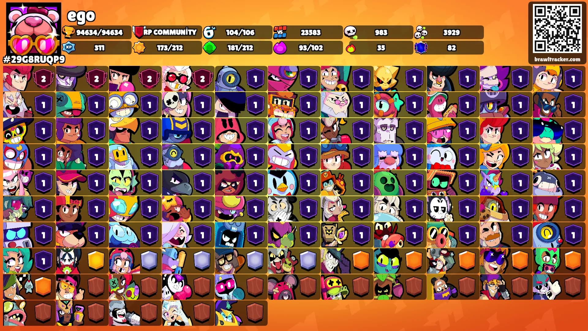 ego's Ranks