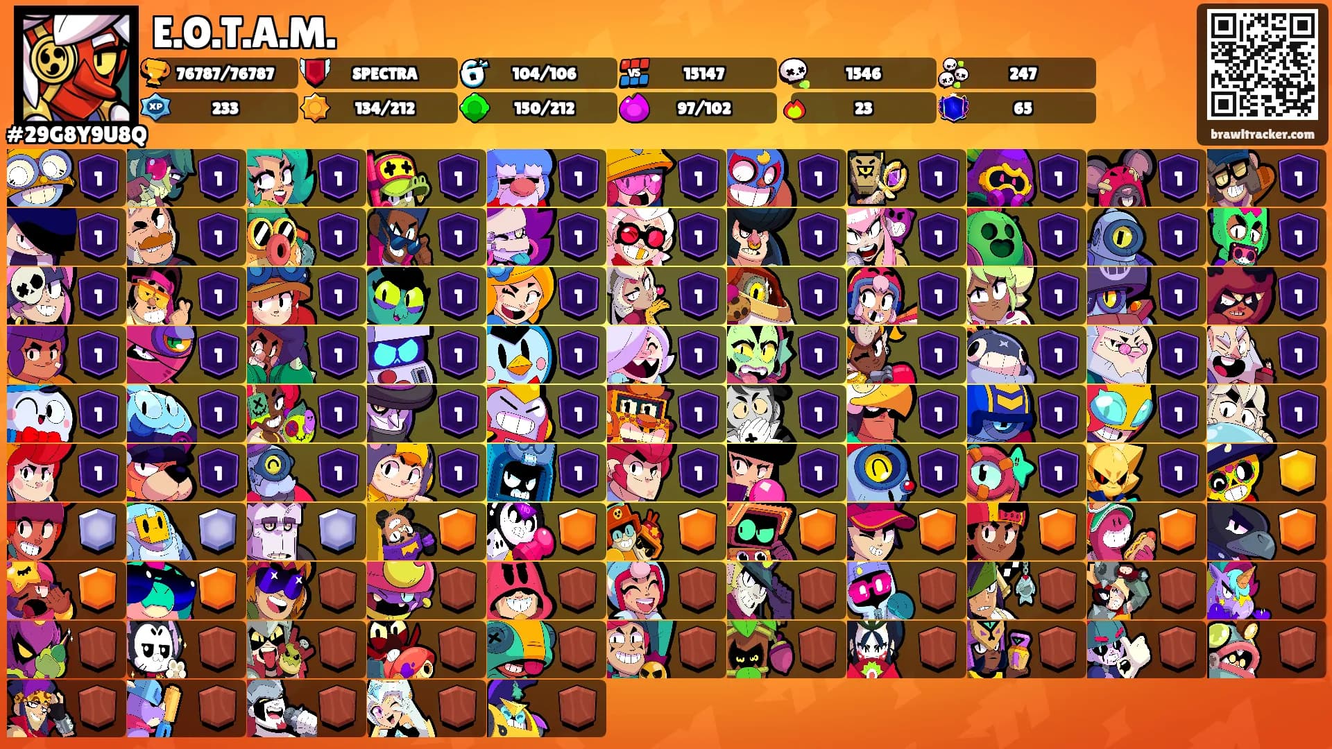 E.O.T.A.M.'s Ranks