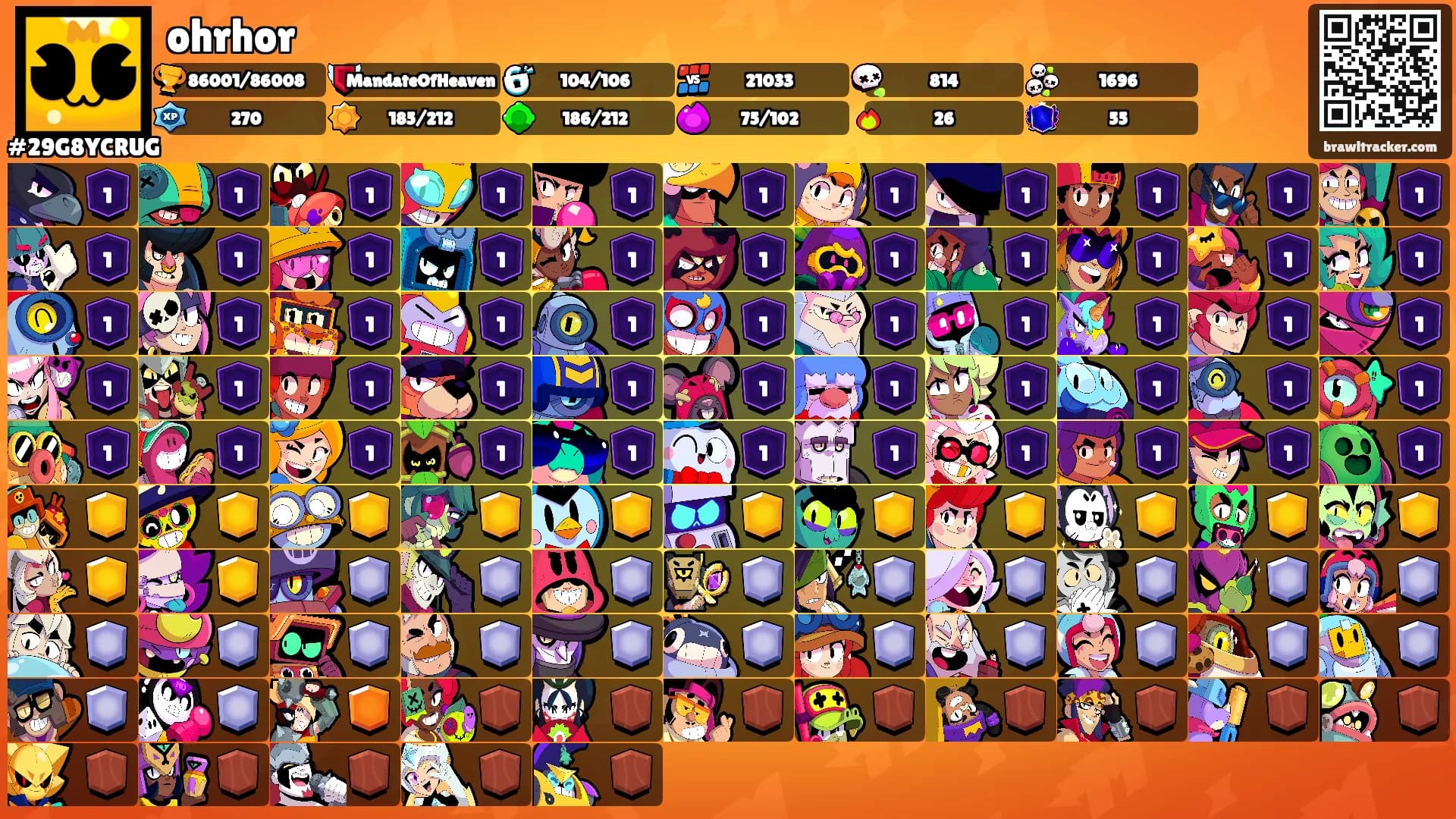 ohrhor's Ranks