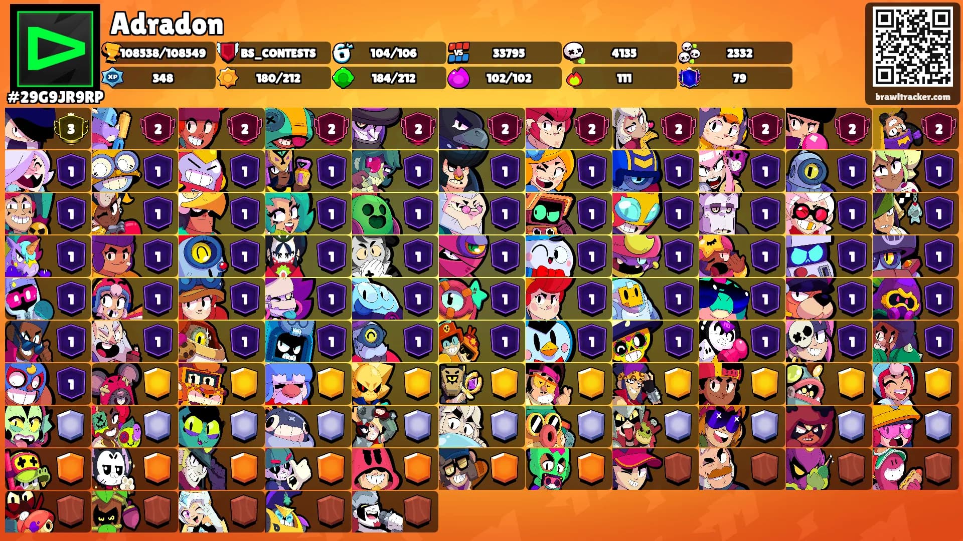 Adradon's Ranks