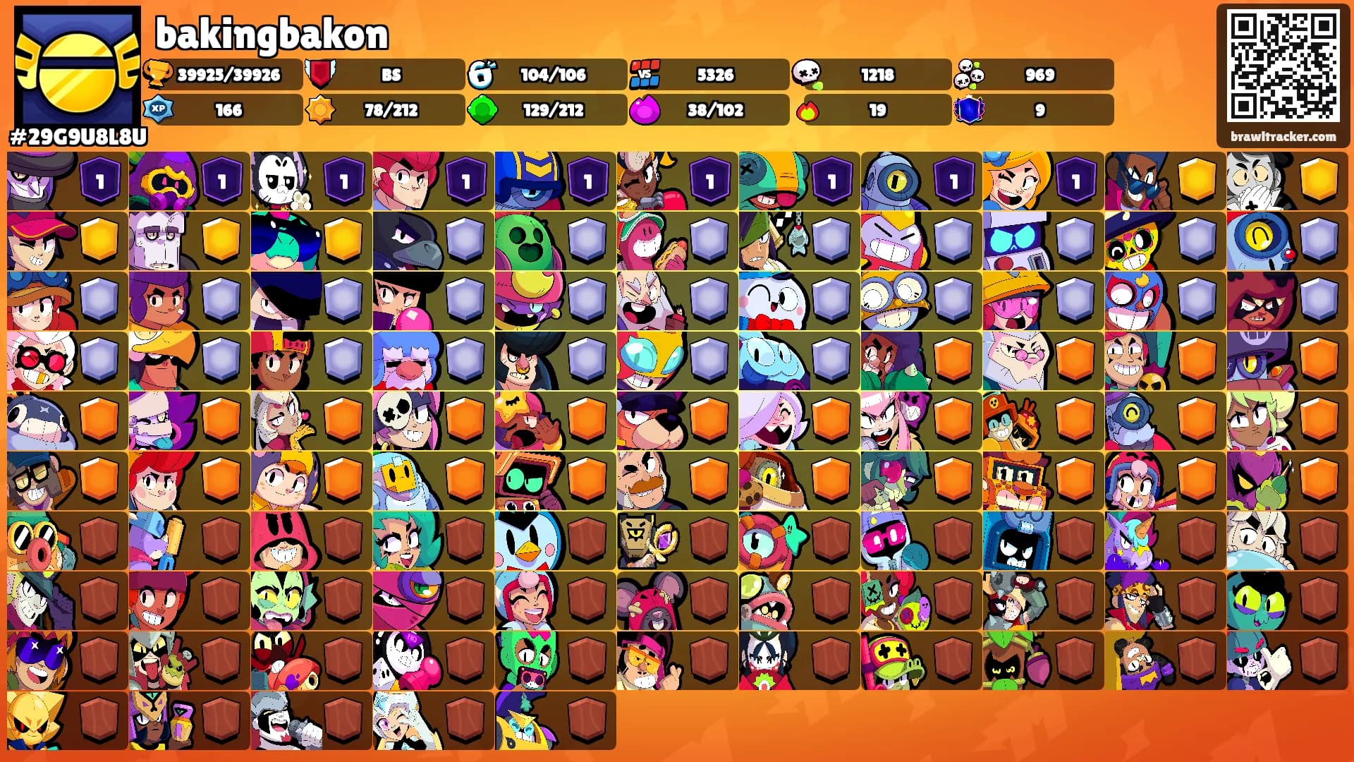 bakingbakon's Ranks