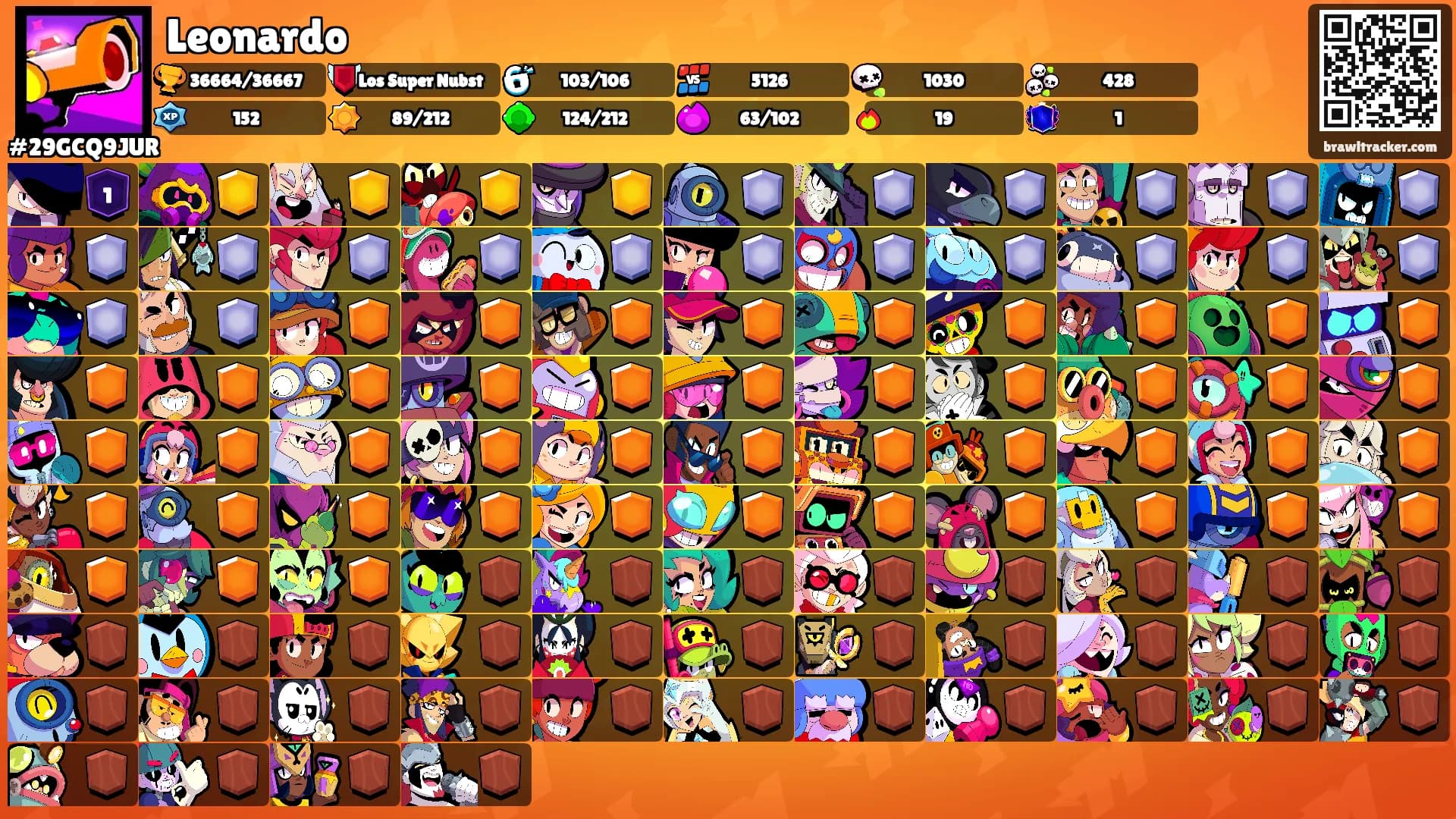 Leonardo's Ranks