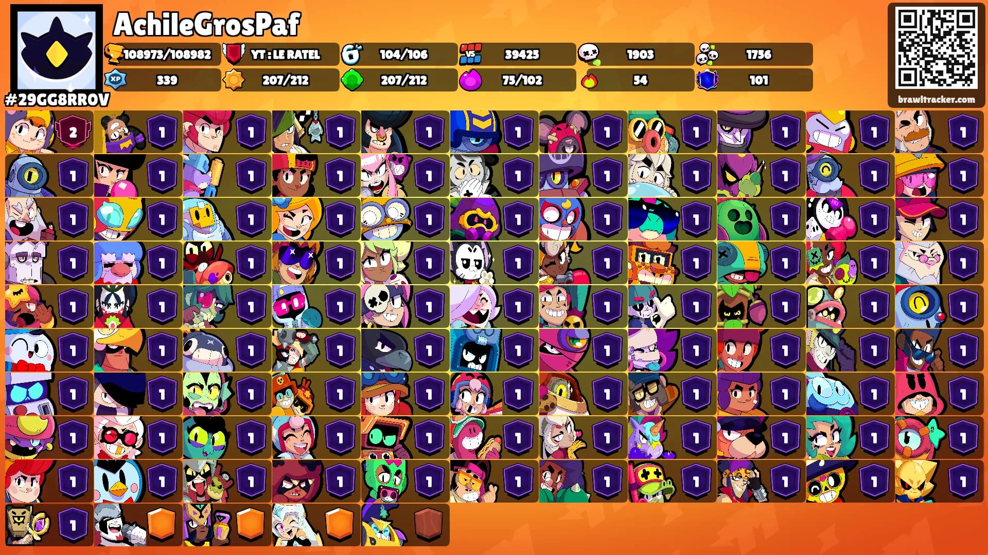 AchileGrosPaf's Ranks
