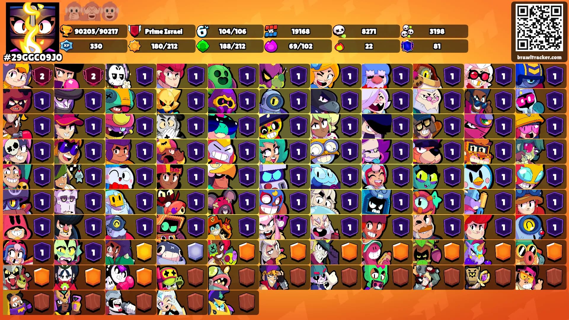 🙊🙈🐵's Ranks