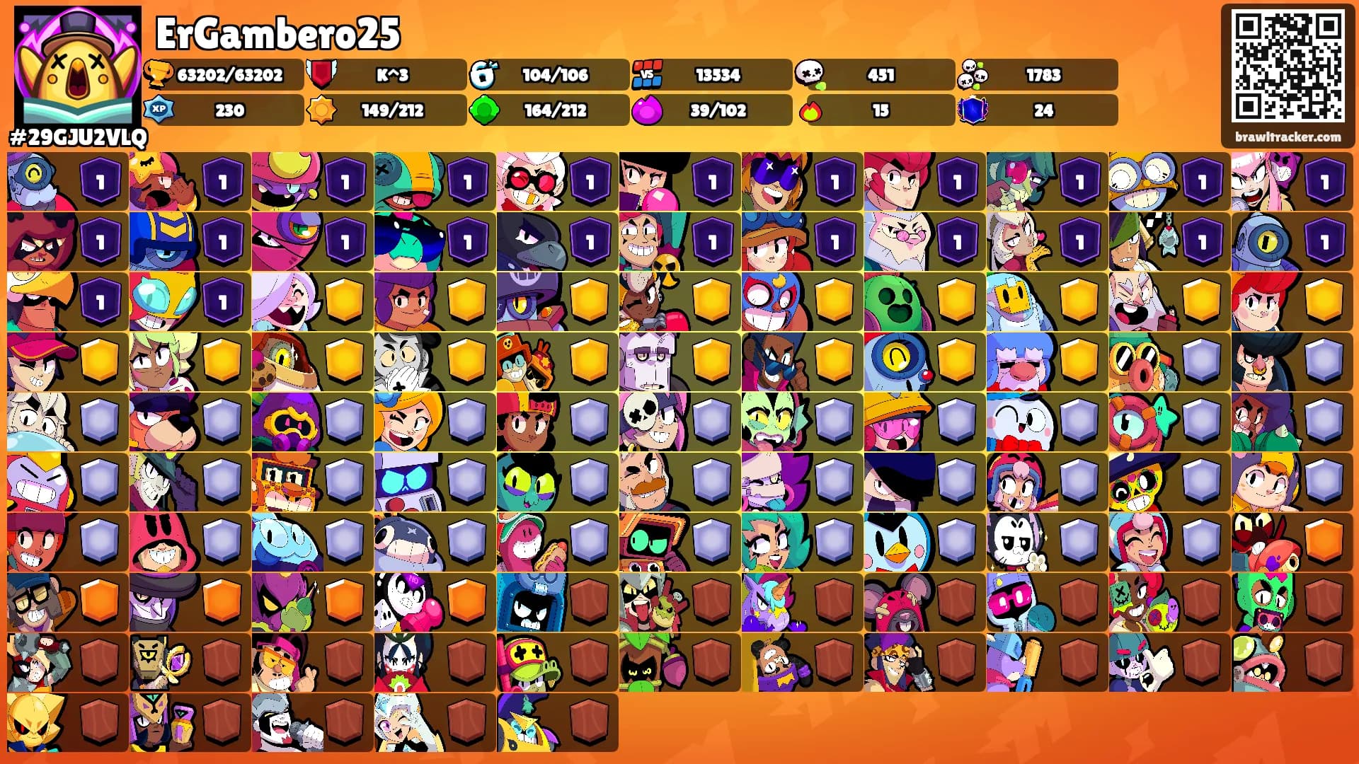 ErGambero25's Ranks