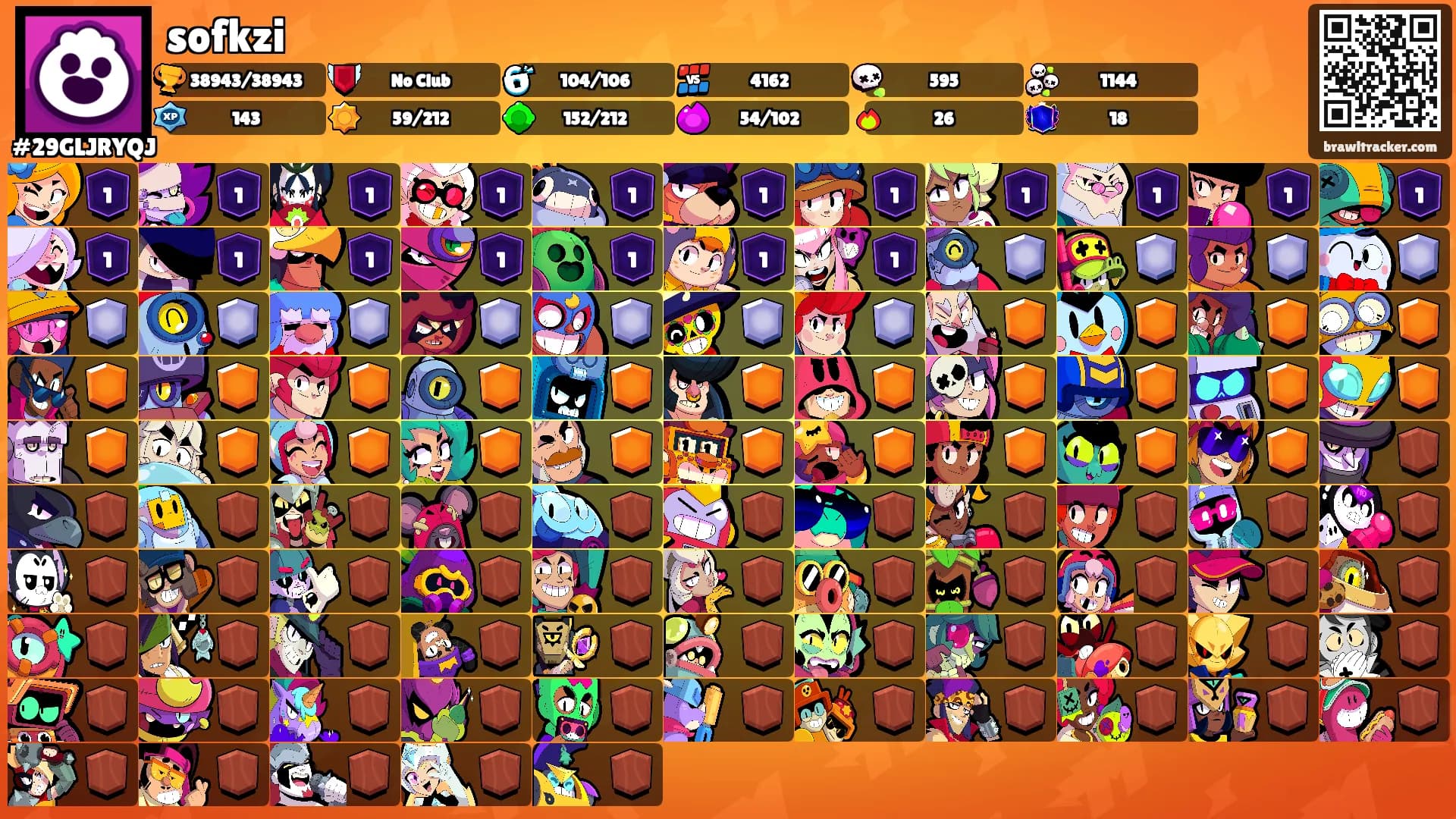 sofkzi's Ranks