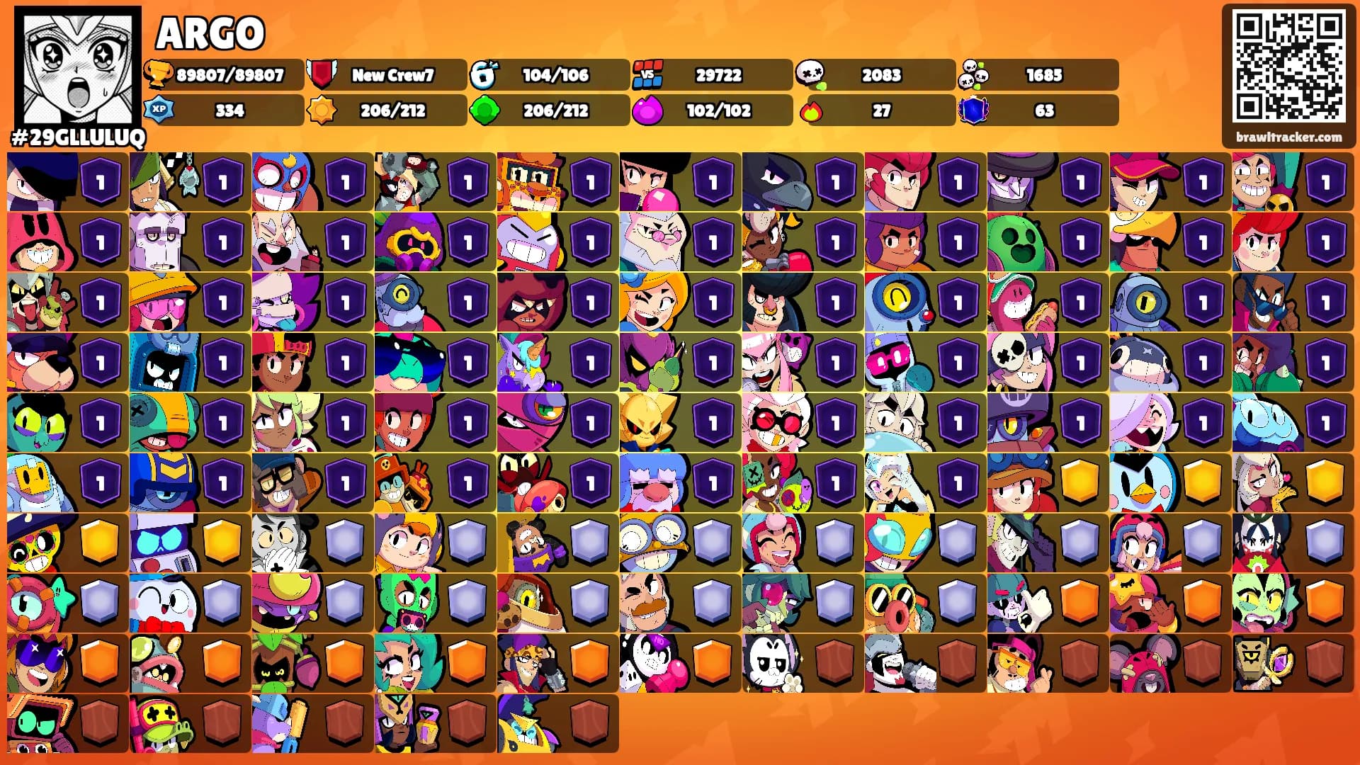 ARGO's Ranks