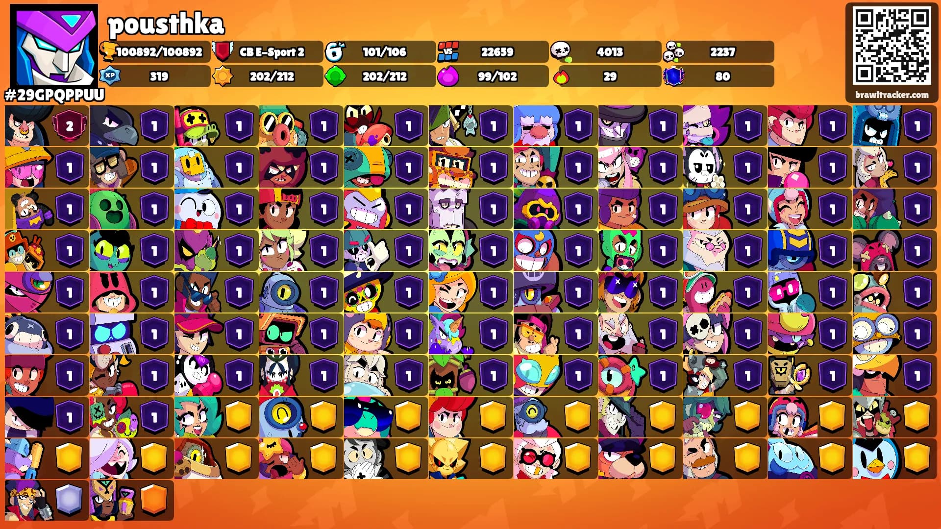 pousthka's Ranks