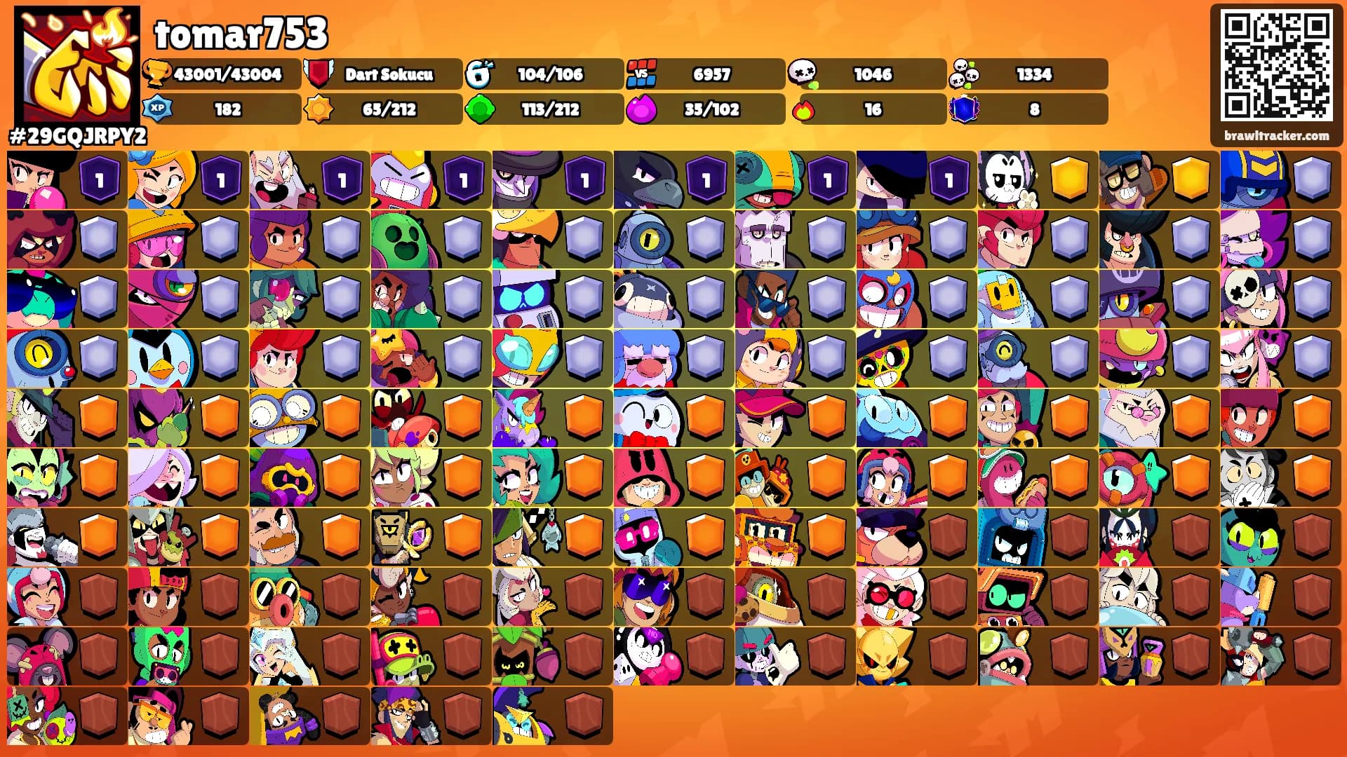 tomar753's Ranks