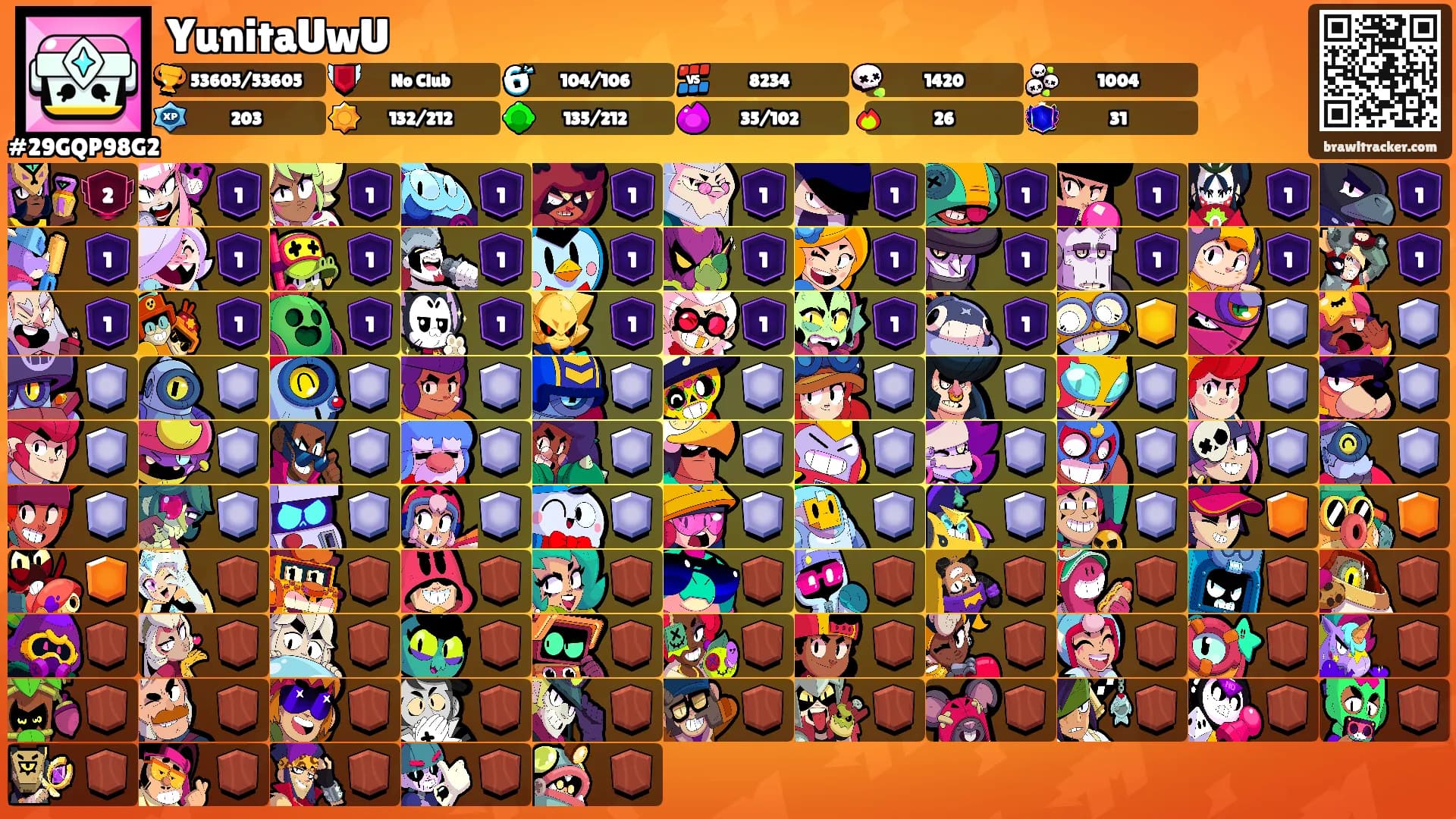 YunitaUwU's Ranks