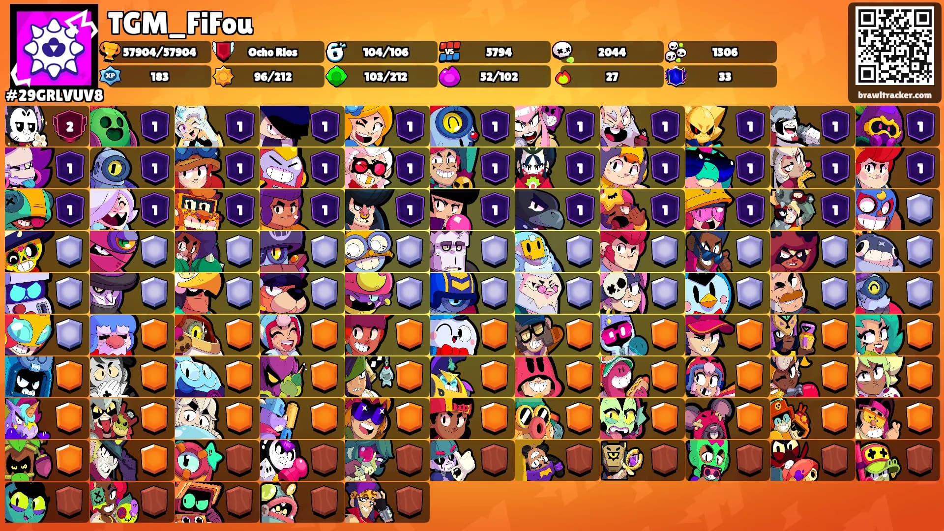 TGM_FiFou's Ranks