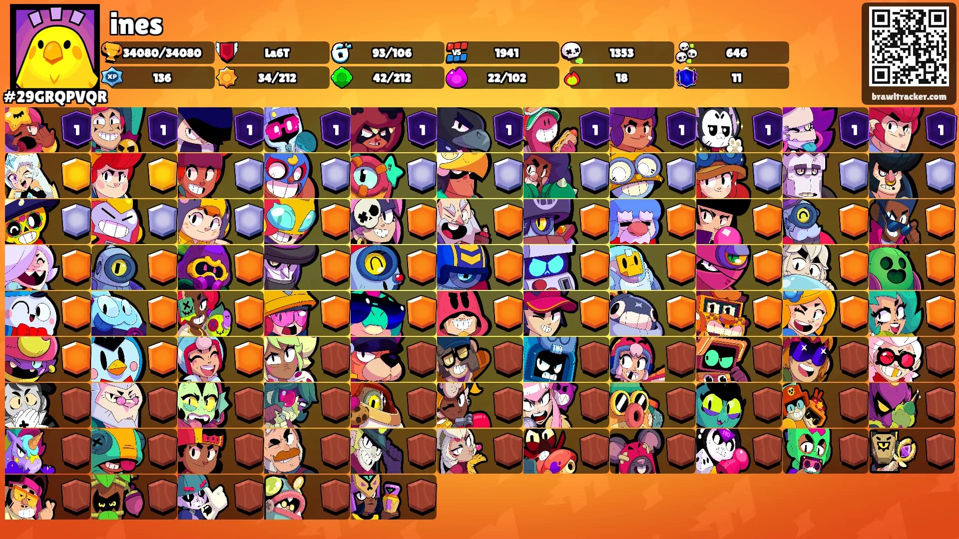 ines's Ranks