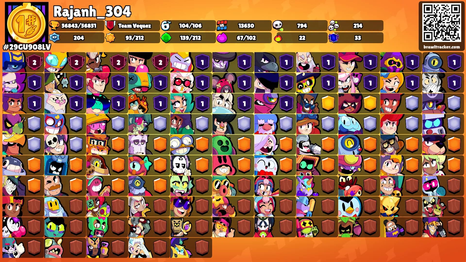 Rajanh_304's Ranks