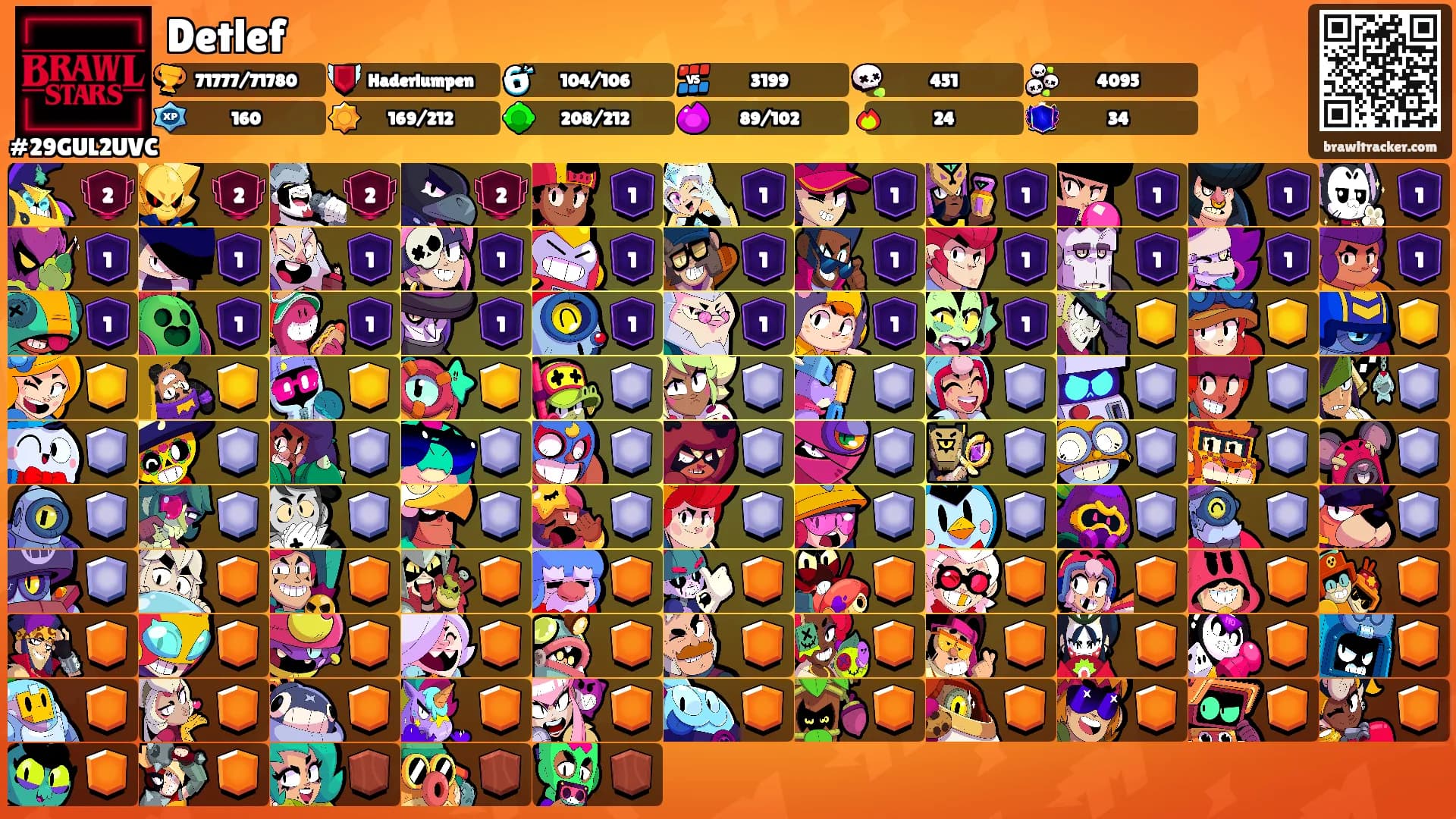 Detlef's Ranks