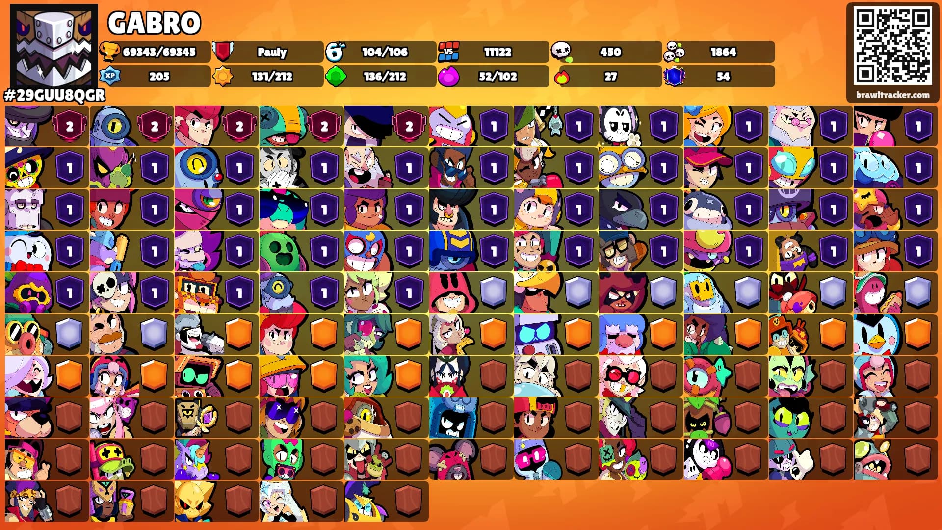 GABRO's Ranks