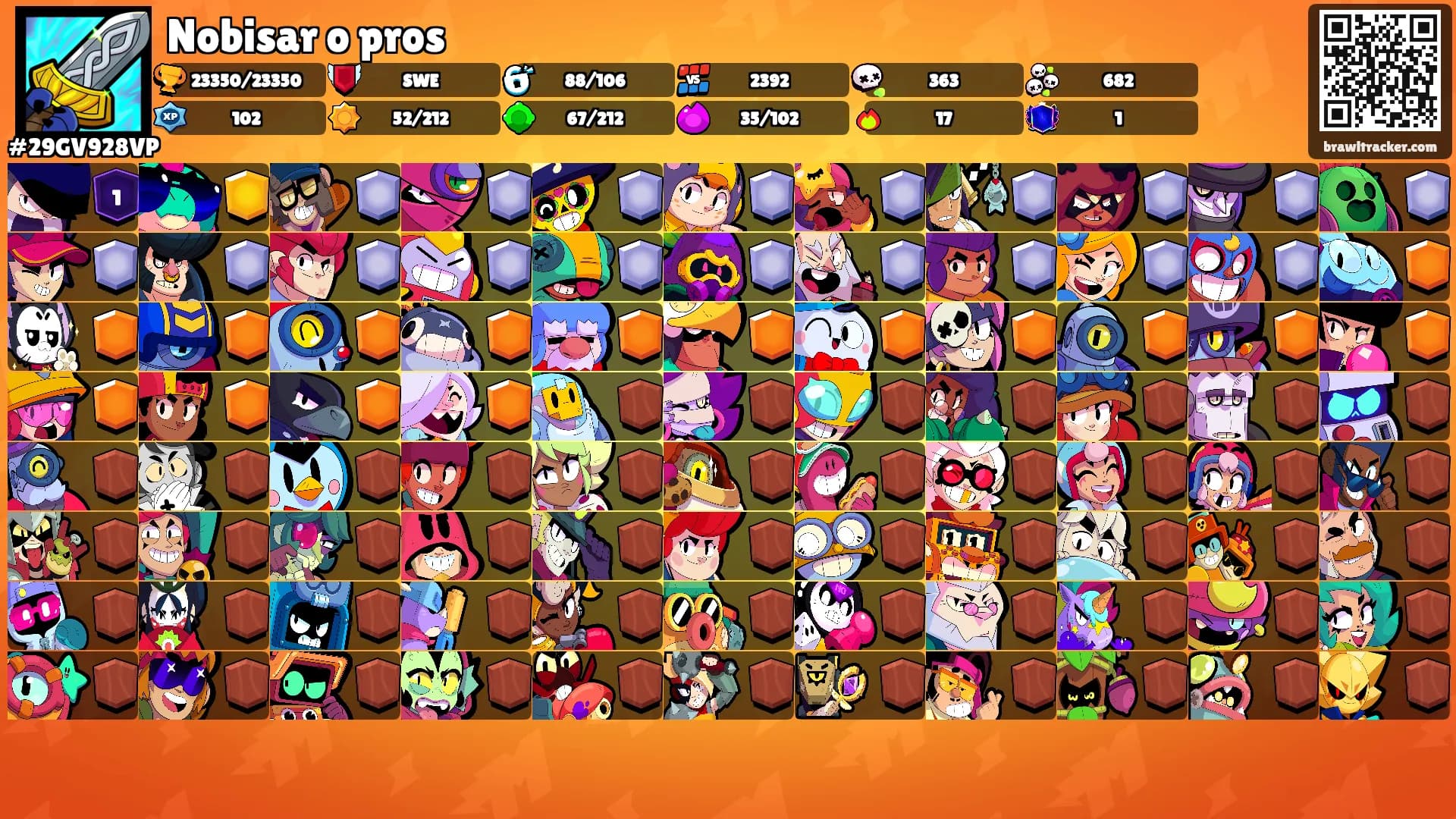 Nobisar o pros's Ranks