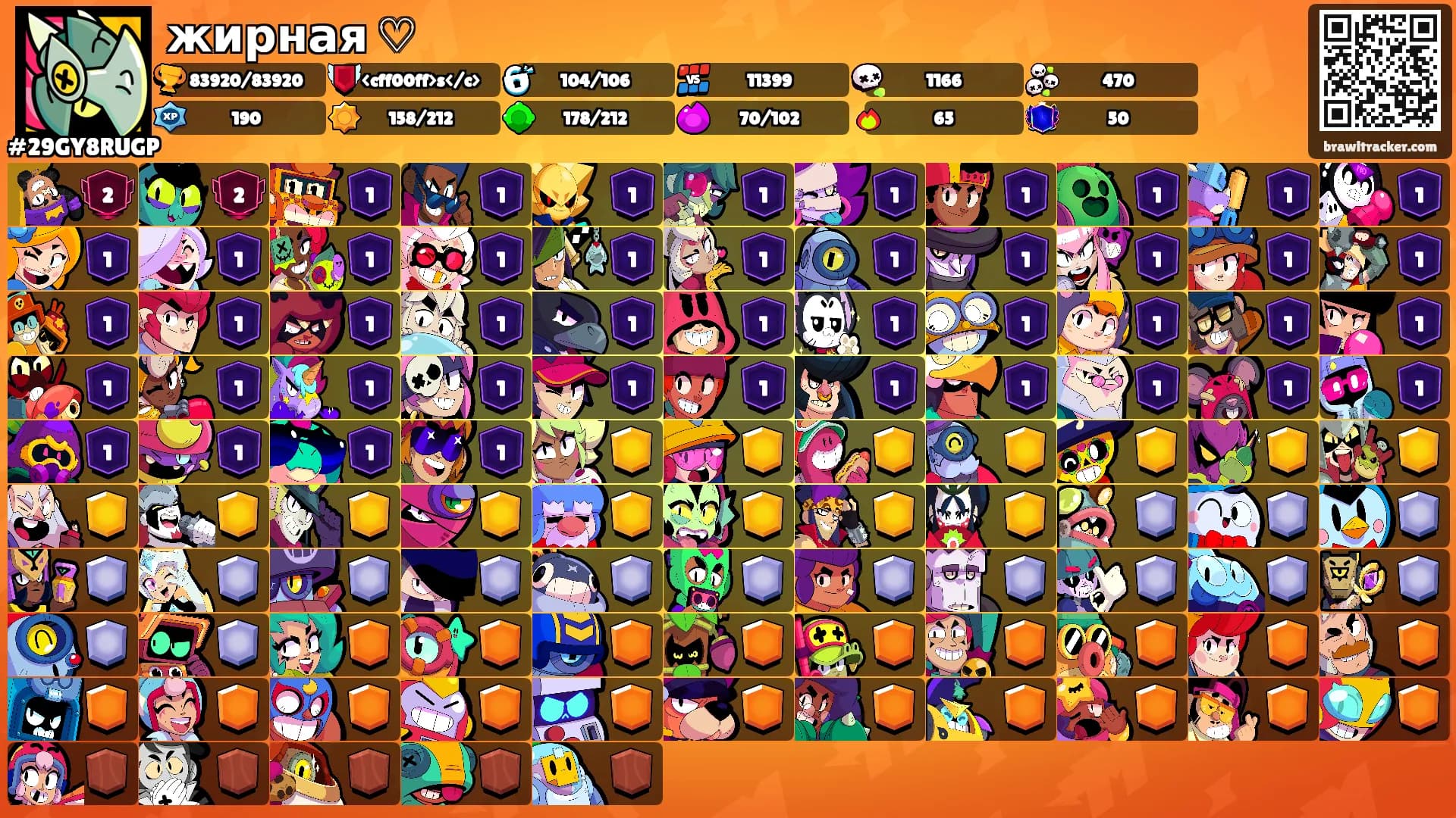 жирная ♡'s Ranks