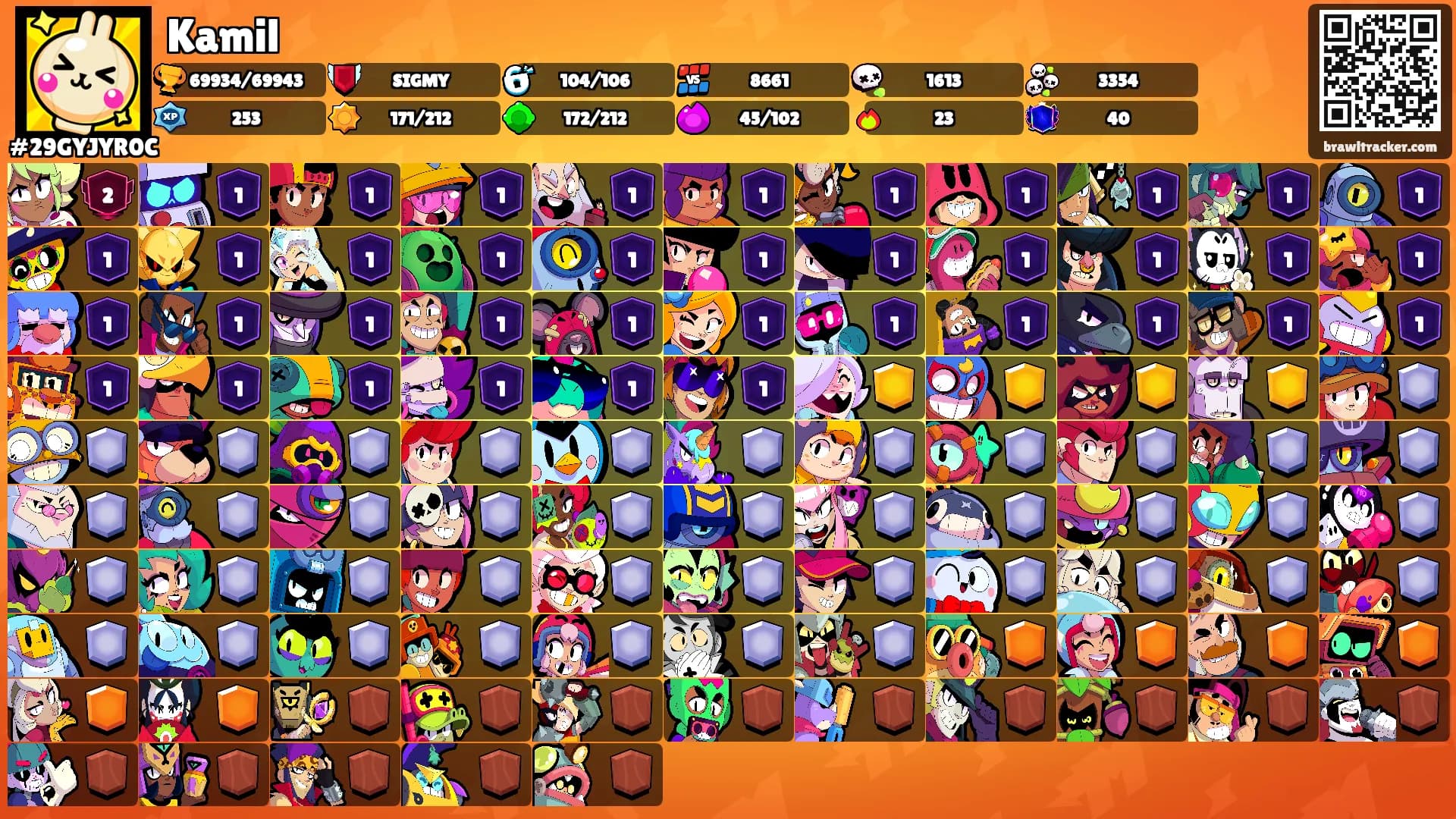 Kamil's Ranks