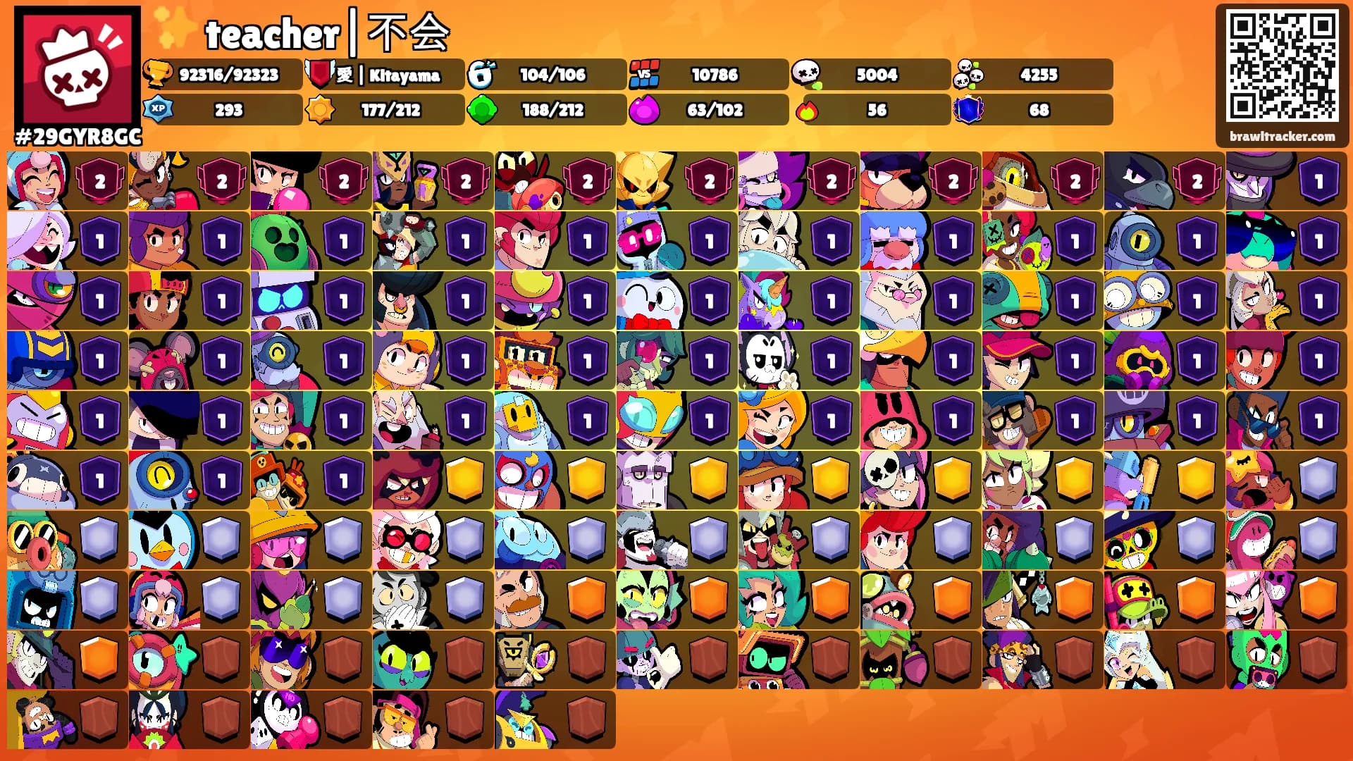 ✨ teacher|不会's Ranks