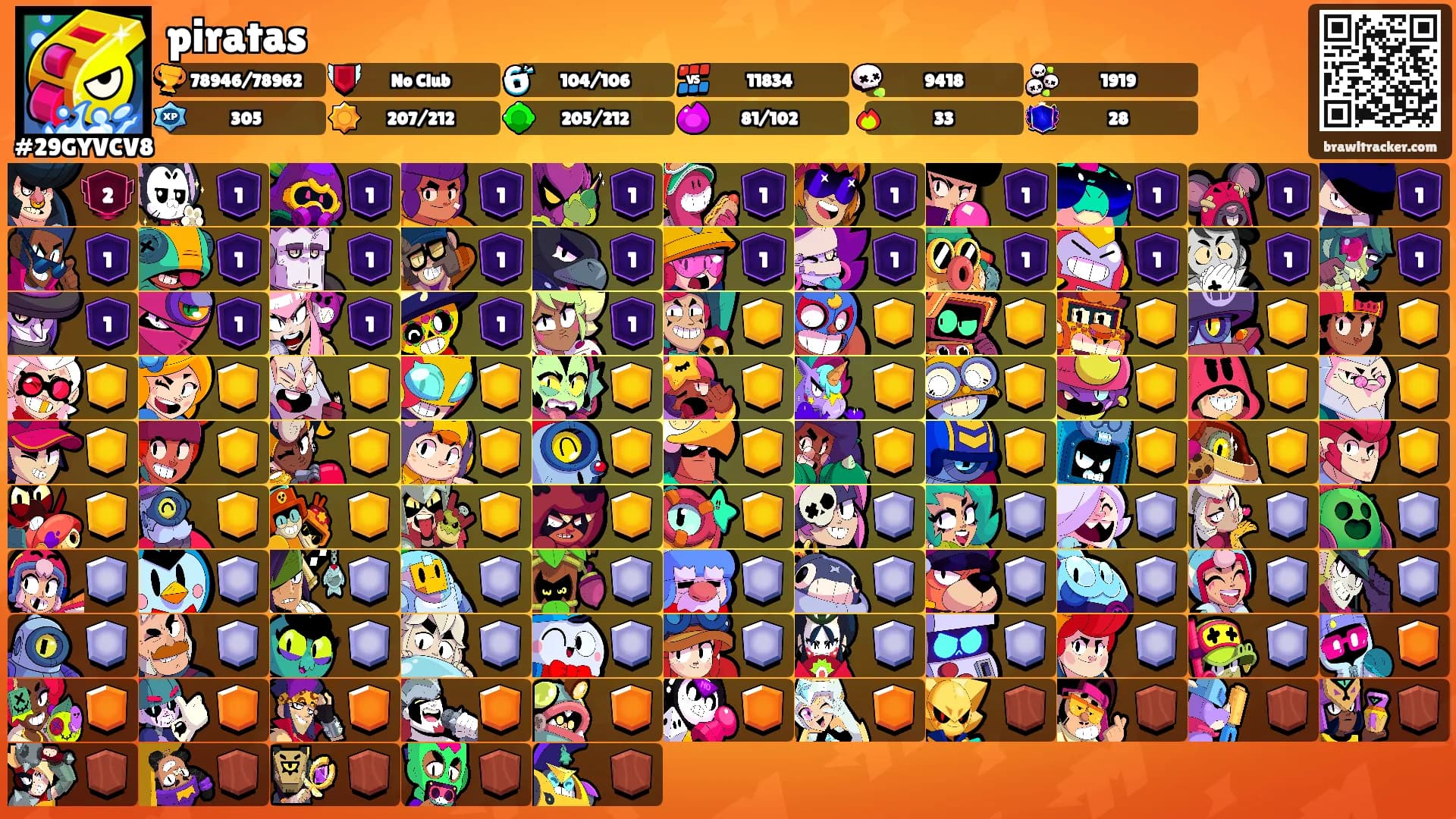 piratas's Ranks