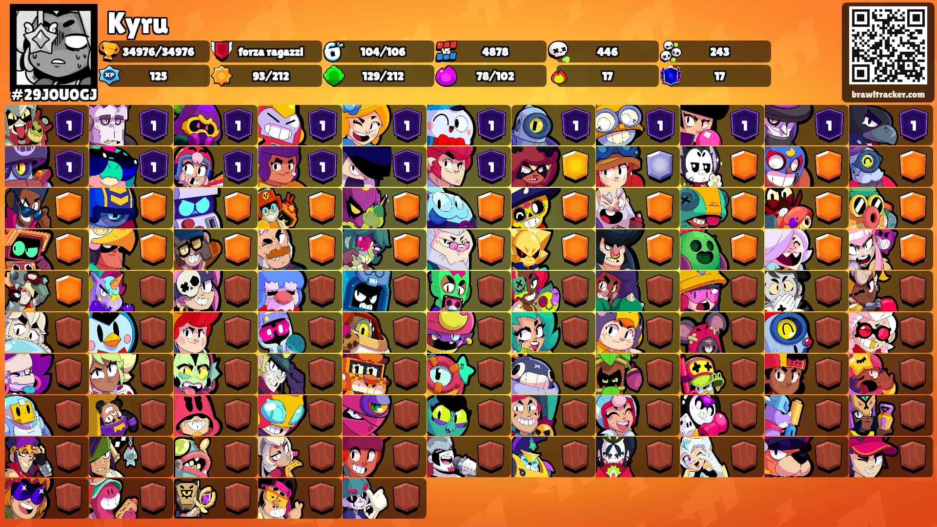 Kyru's Ranks