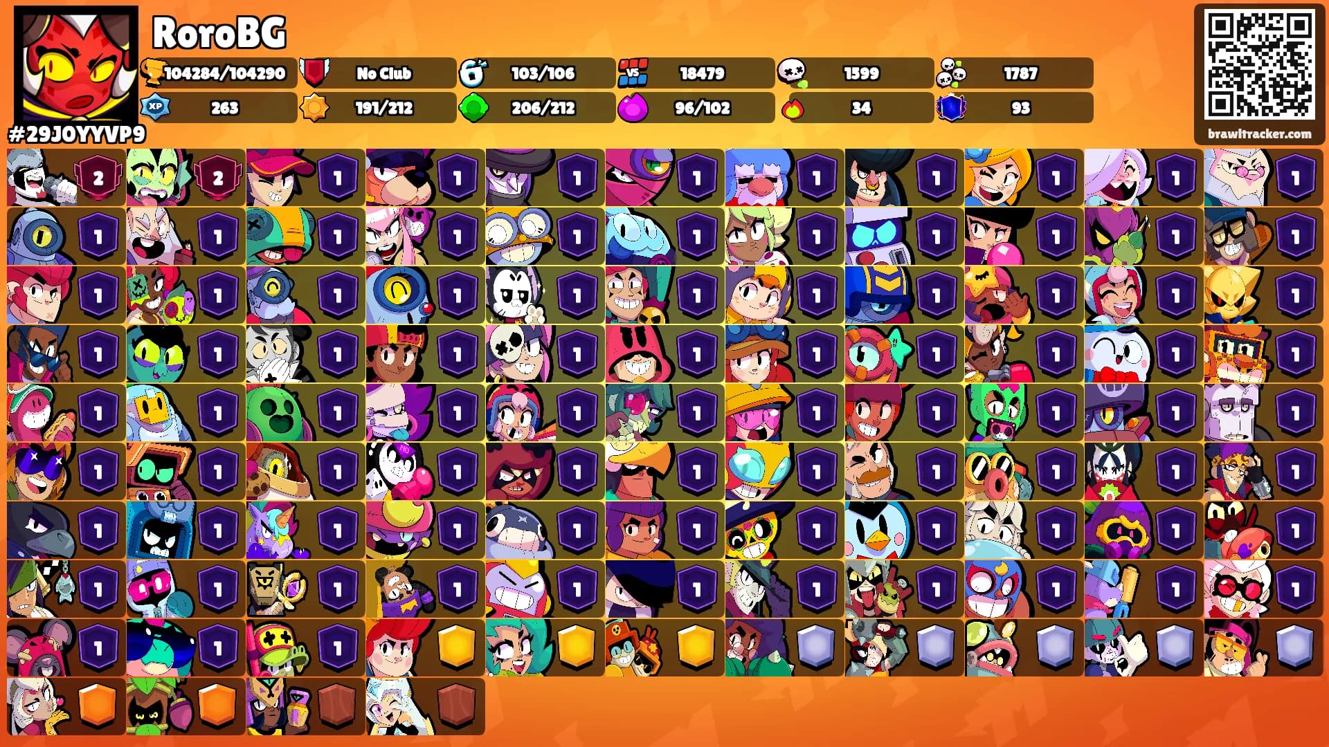 RoroBG's Ranks