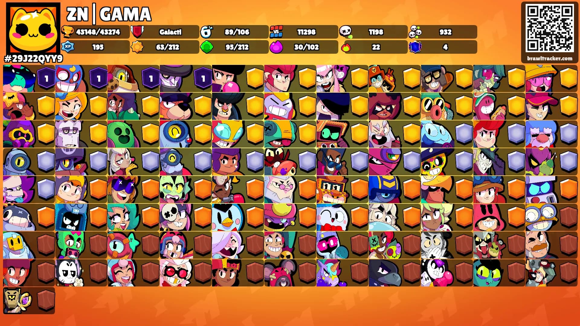 ZN|GAMA's Ranks