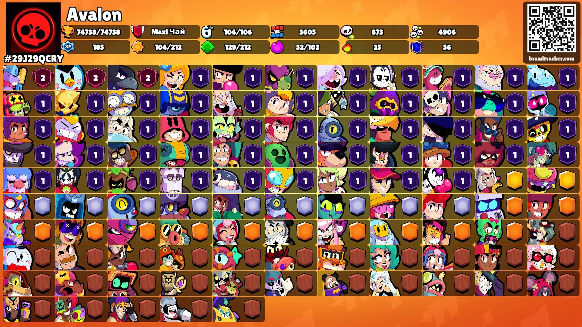 Avalon's Ranks