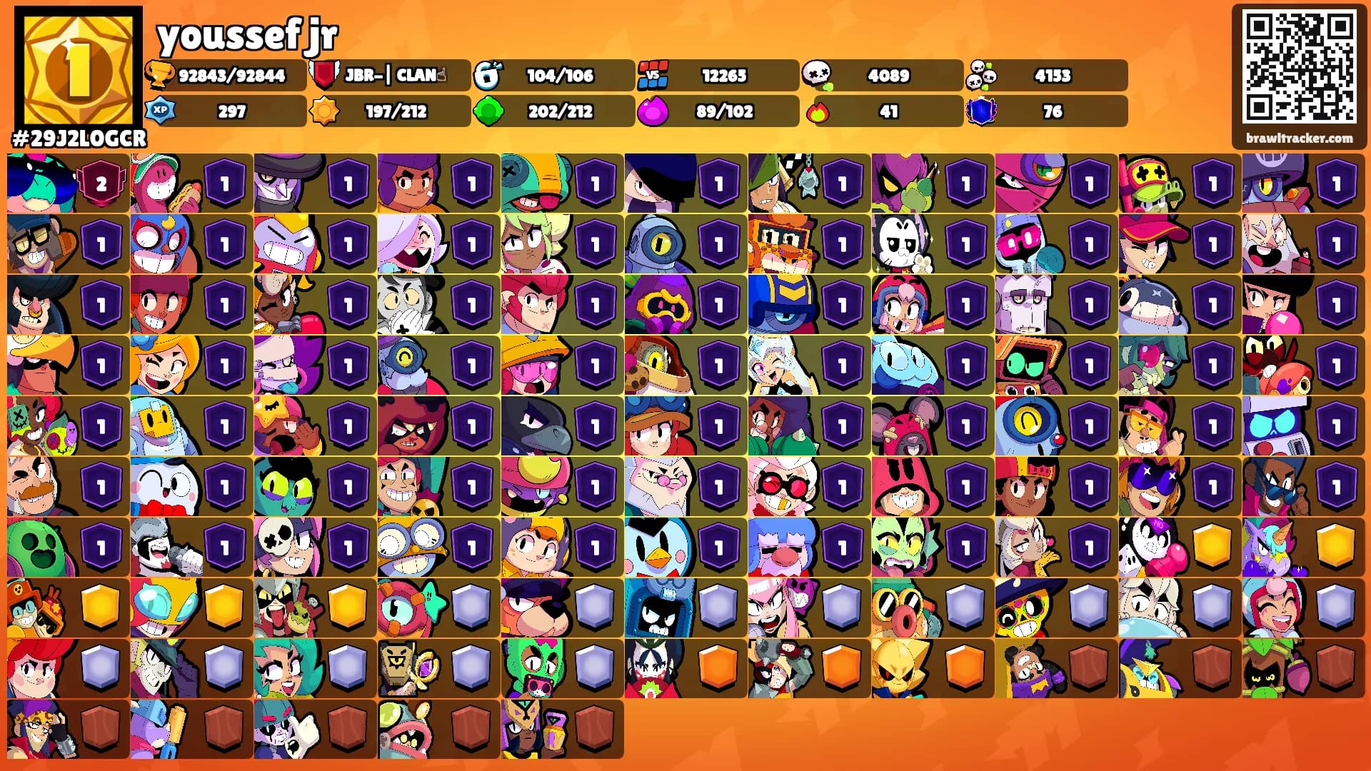 youssef jr's Ranks