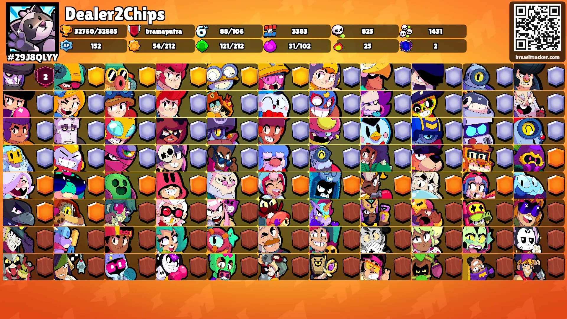 Dealer2Chips's Ranks
