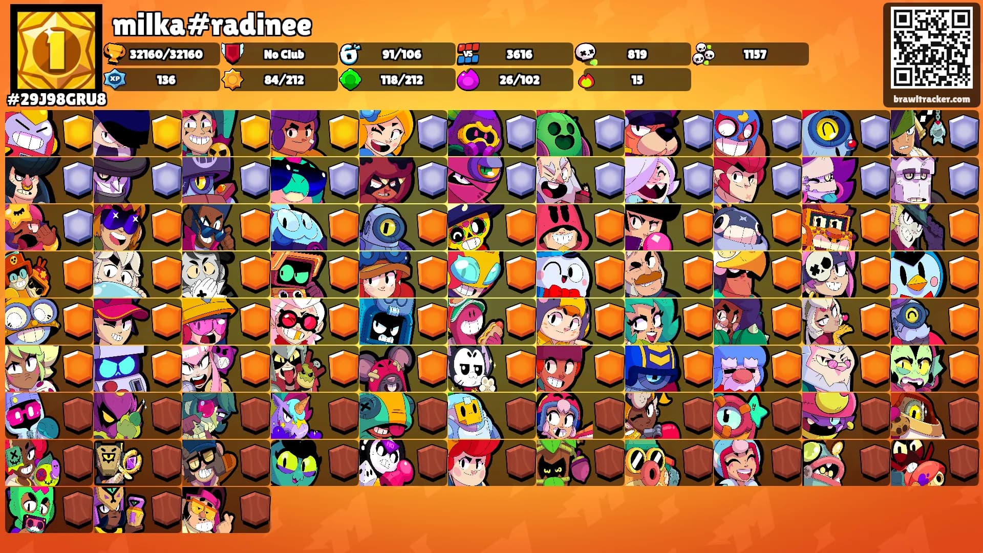 milka#radinee's Ranks