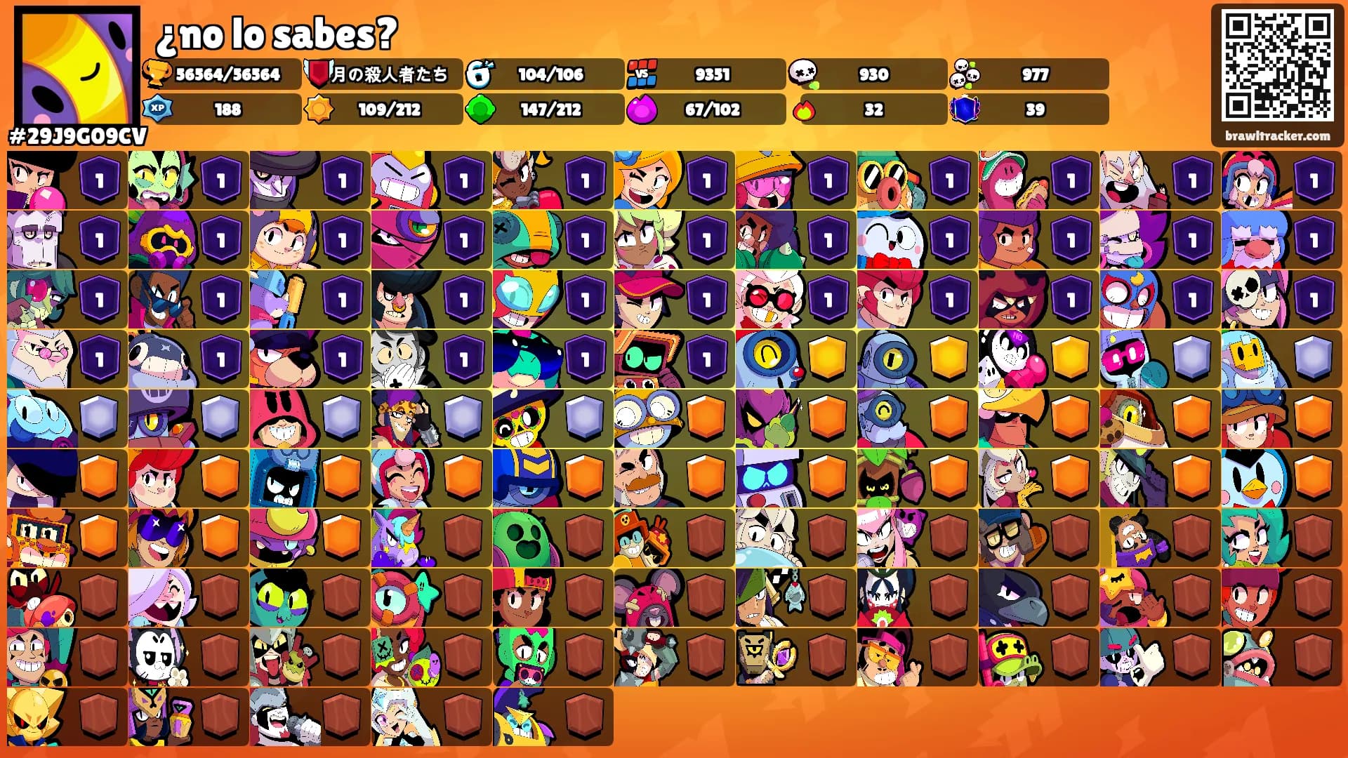 ¿no lo sabes?'s Ranks
